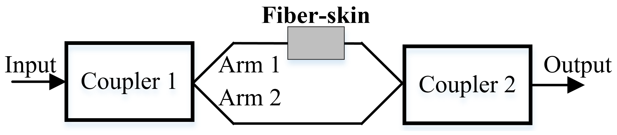 Sensors 18 01531 g002