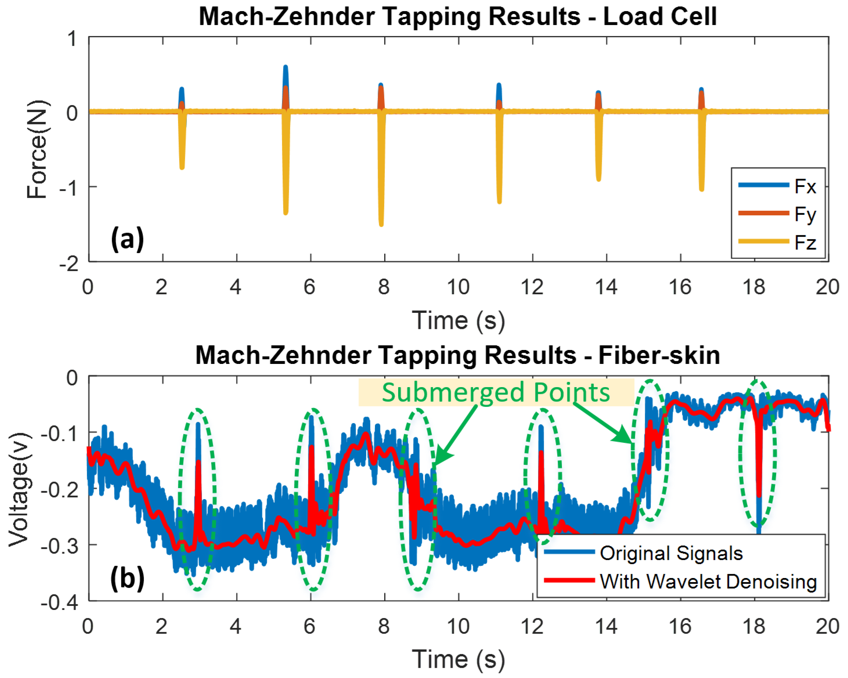 Sensors 18 01531 g007