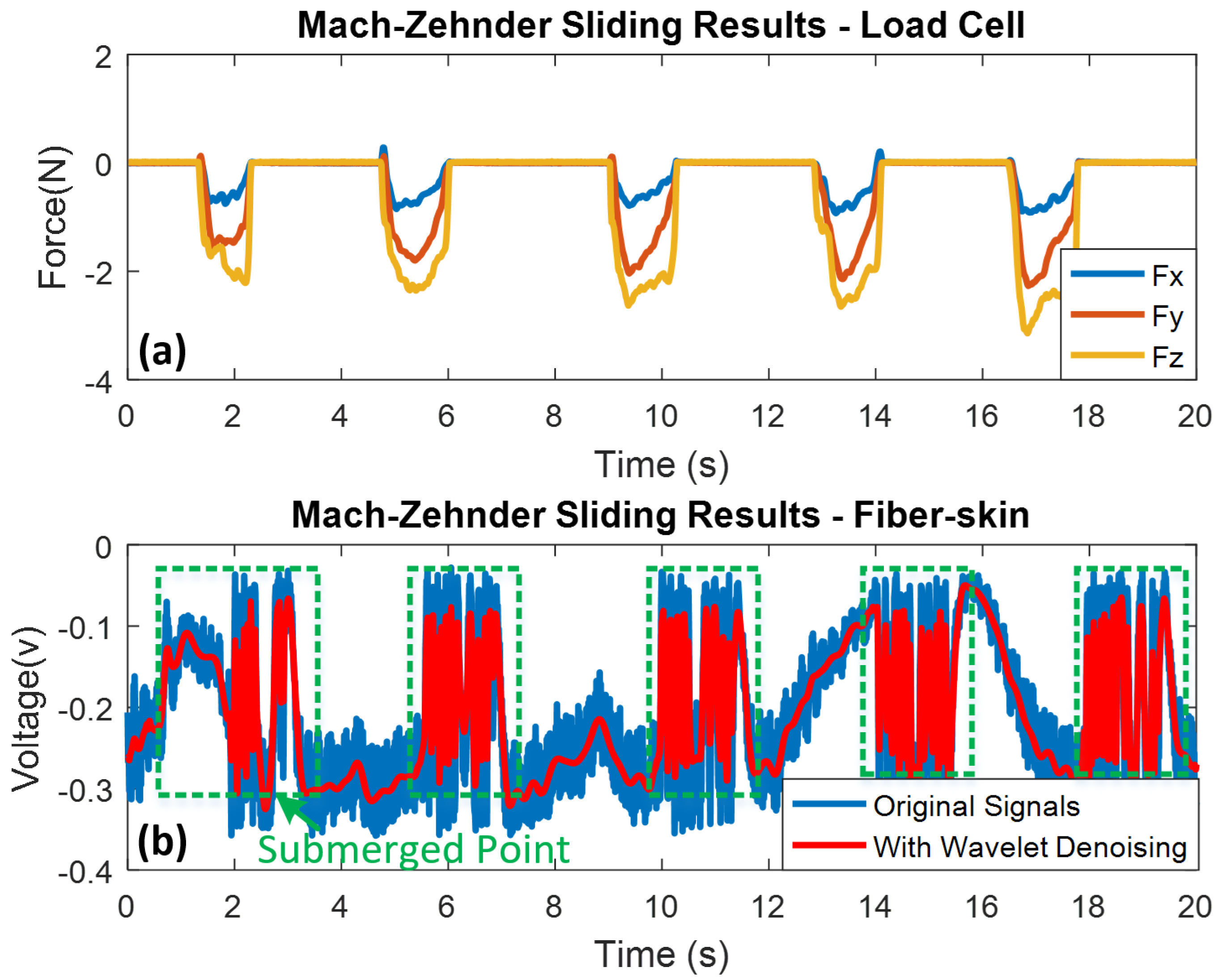 Sensors 18 01531 g008