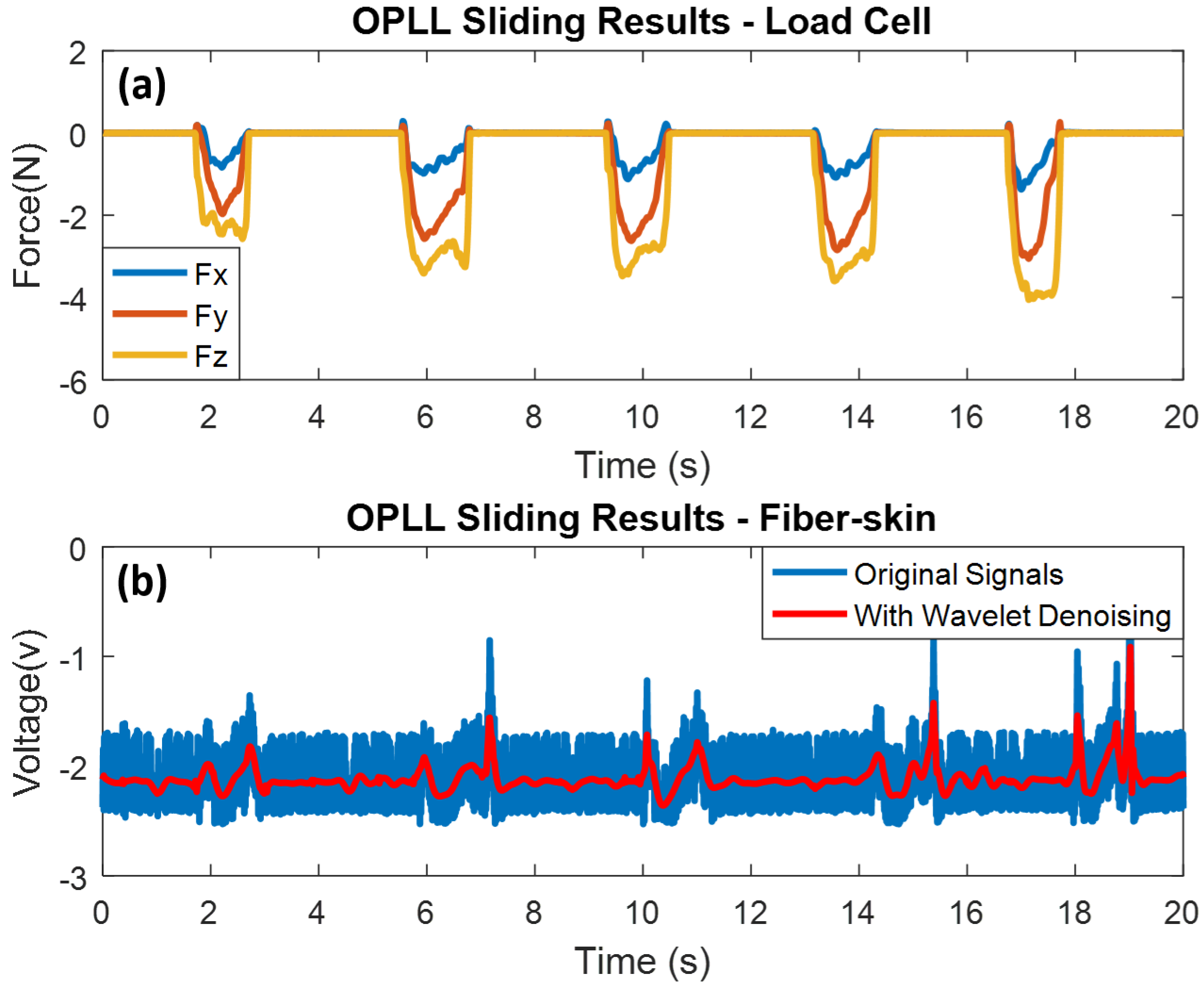 Sensors 18 01531 g010