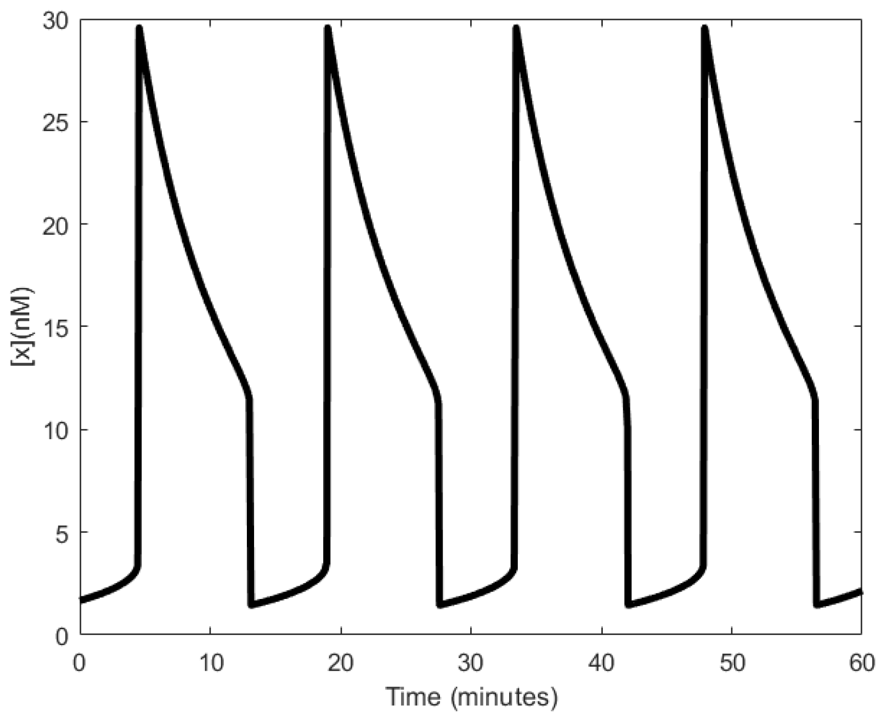 Sensors 18 01544 g014