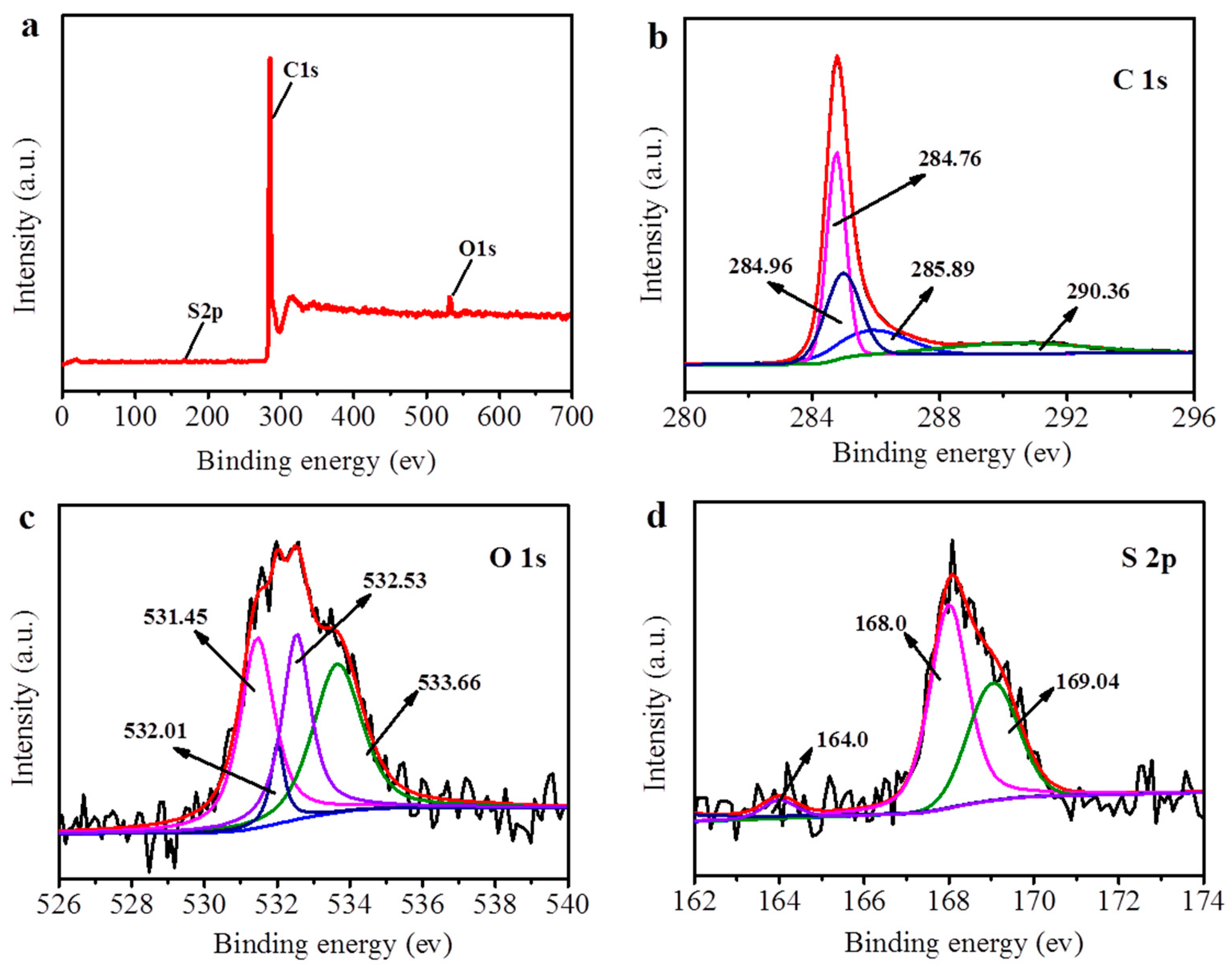 Sensors 18 01567 g002