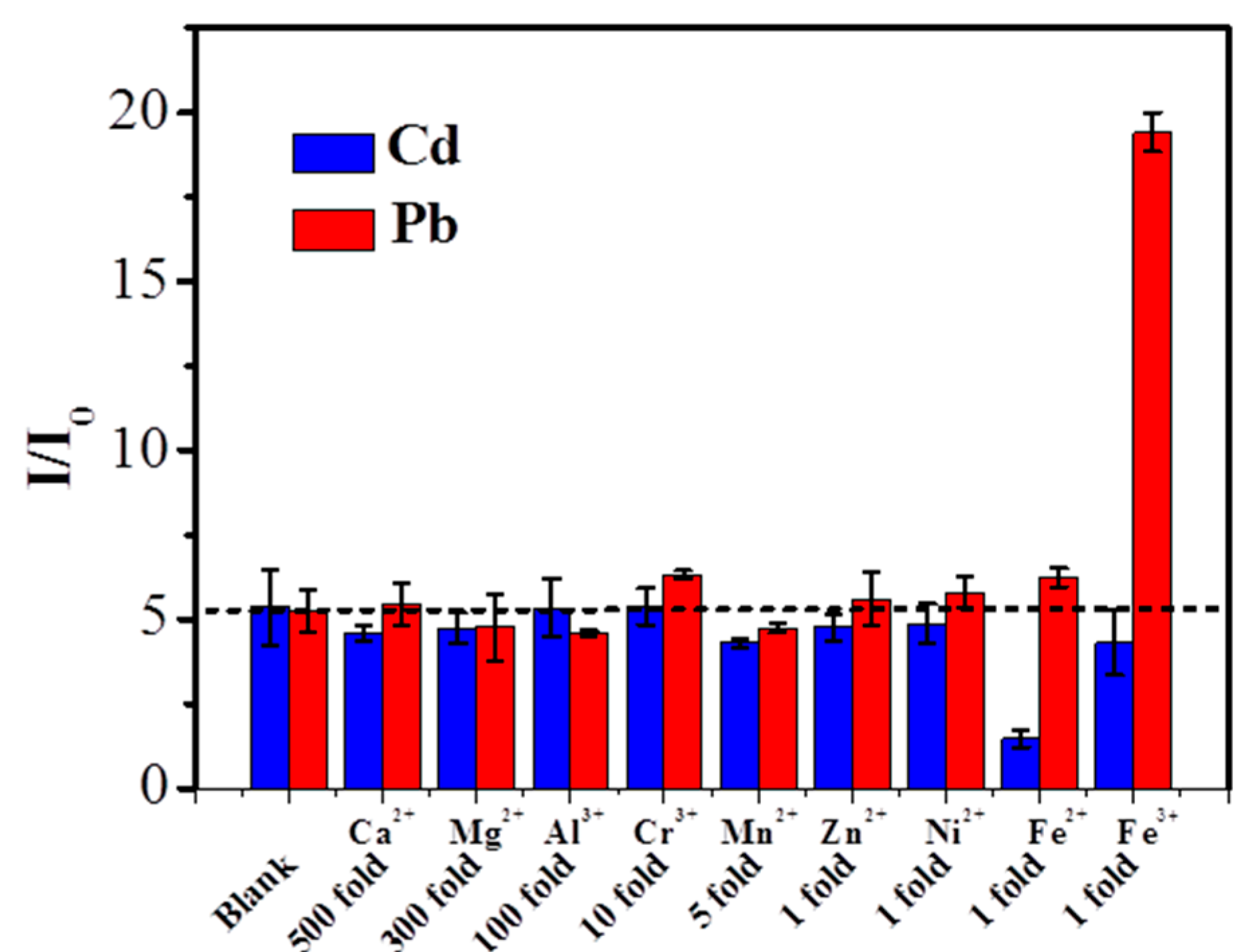 Sensors 18 01567 g006