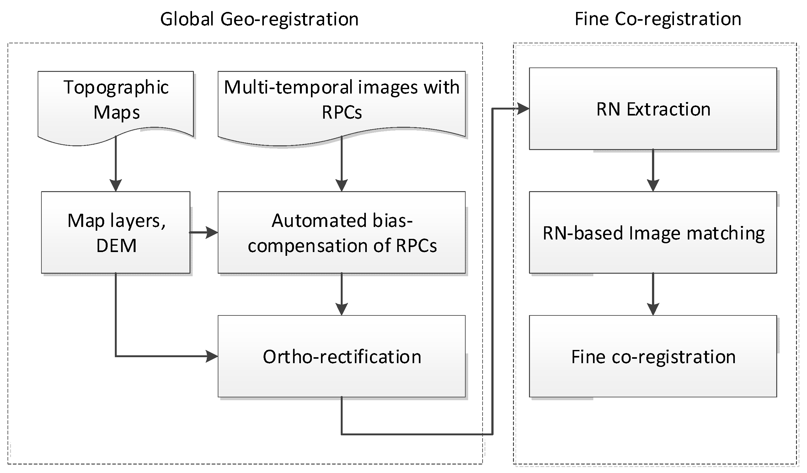 Sensors 18 01599 g001