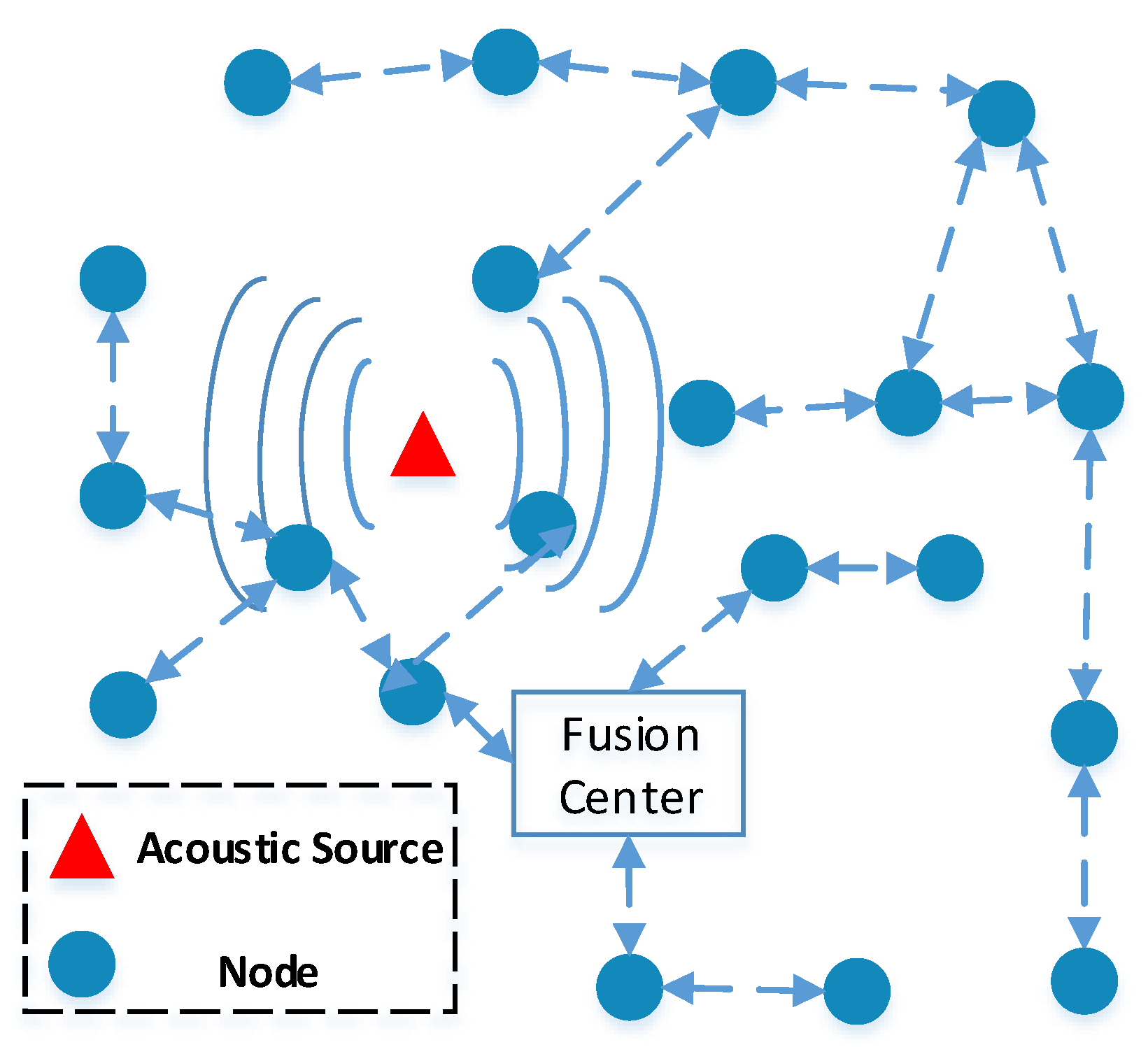 Sensors 18 01646 g001