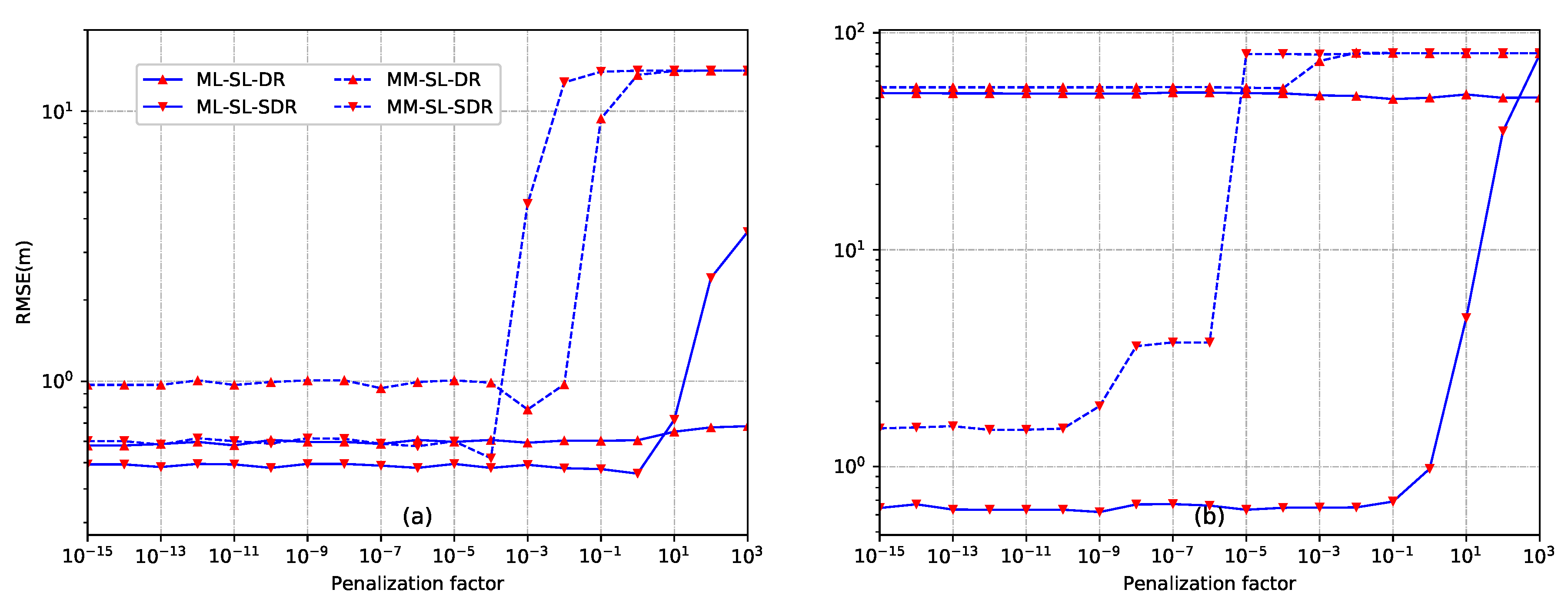 Sensors 18 01646 g004