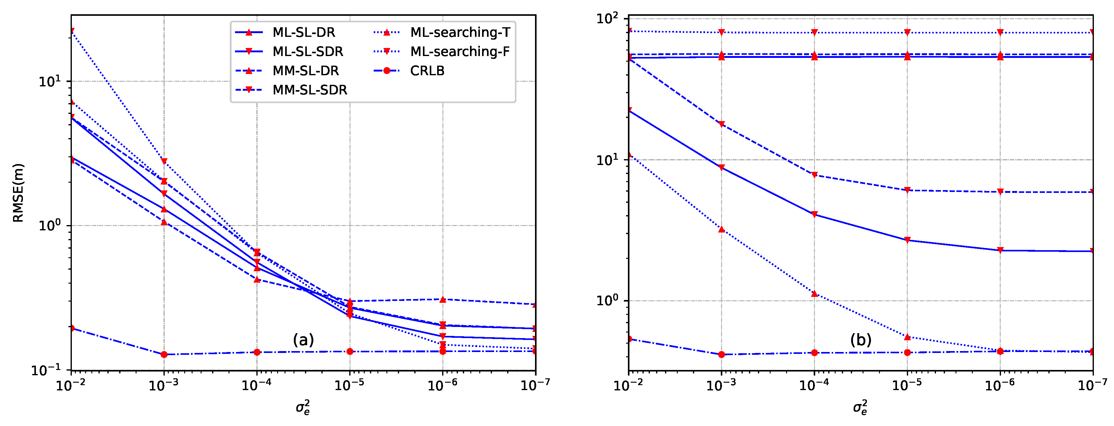 Sensors 18 01646 g006