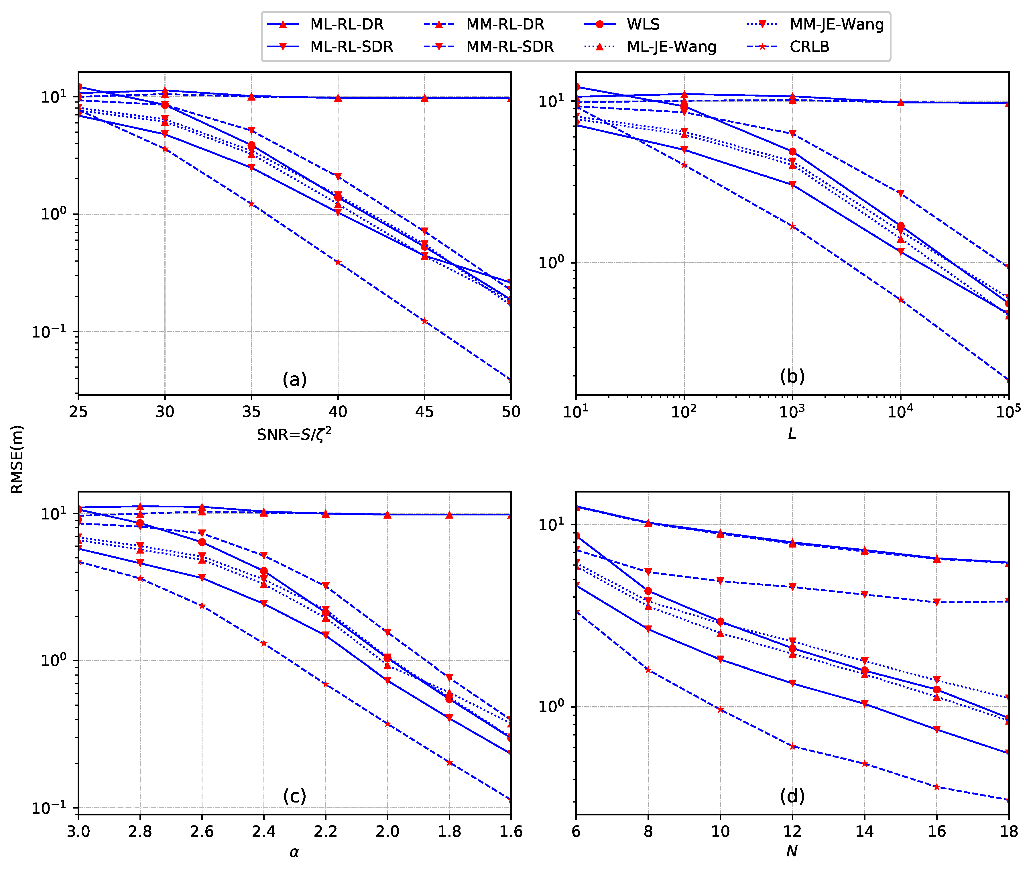 Sensors 18 01646 g011