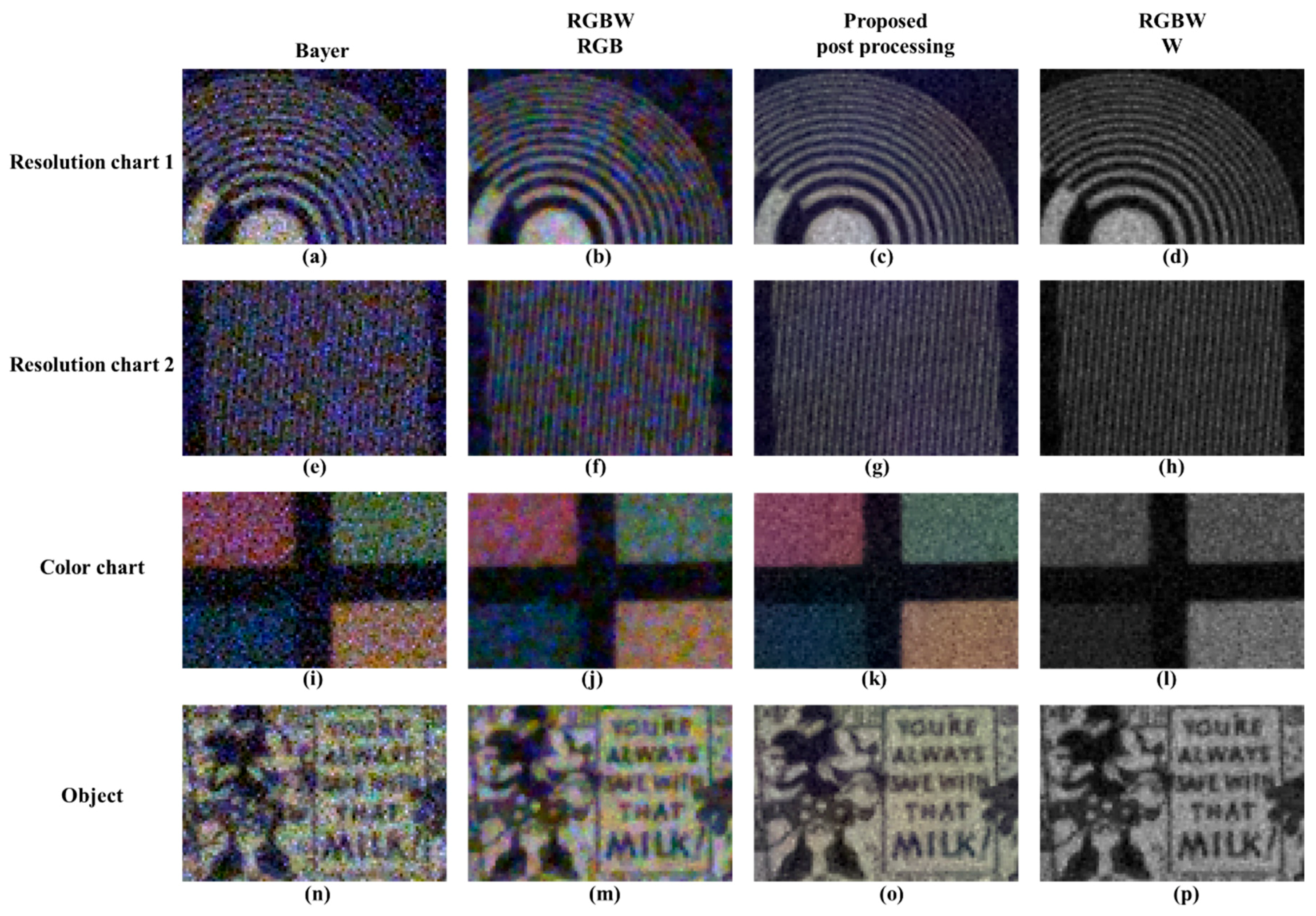 Sensors Free Full Text Sensitivity And Resolution Improvement In Rgbw Color Filter Array Sensor Html