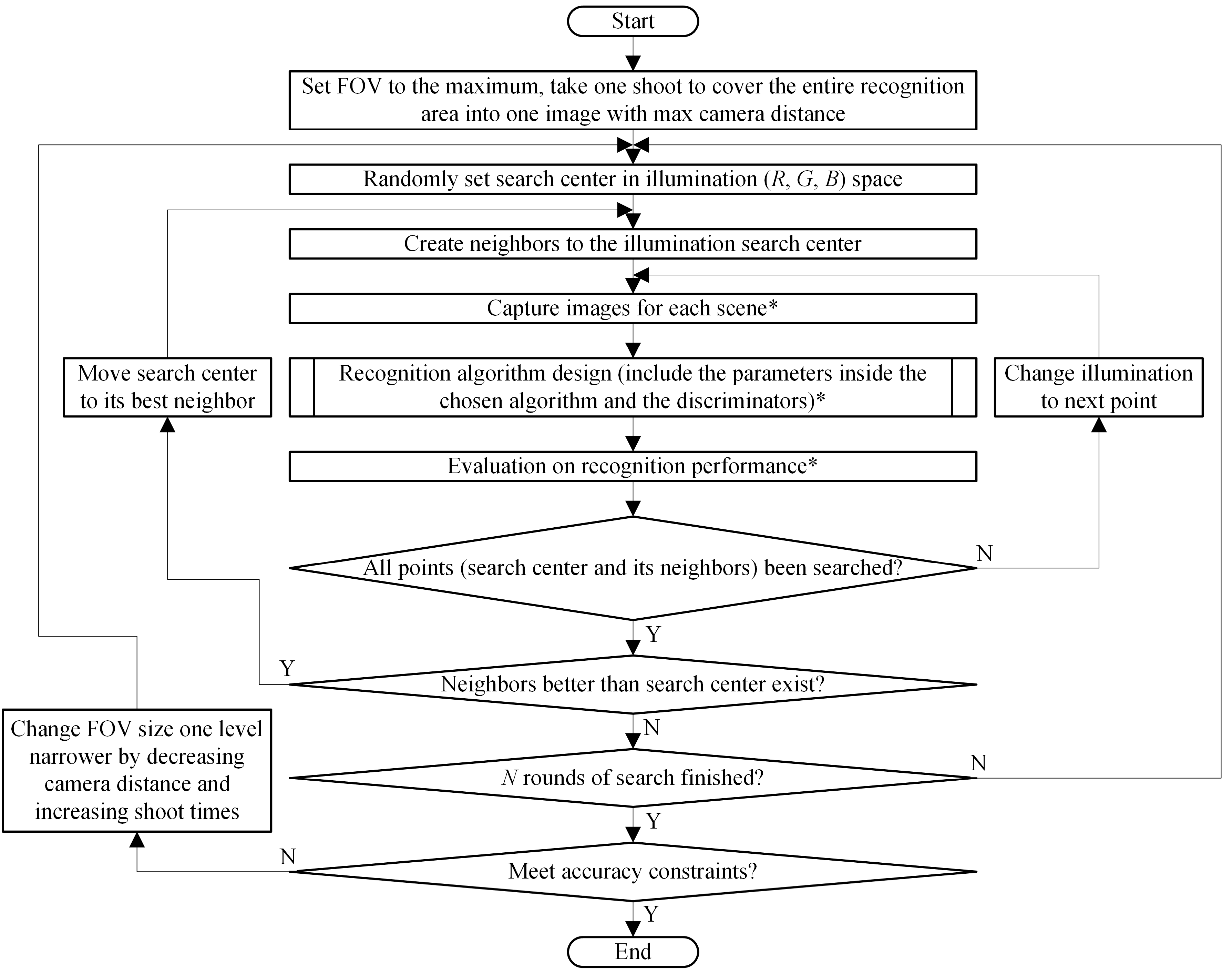 Sensors 18 01656 g001