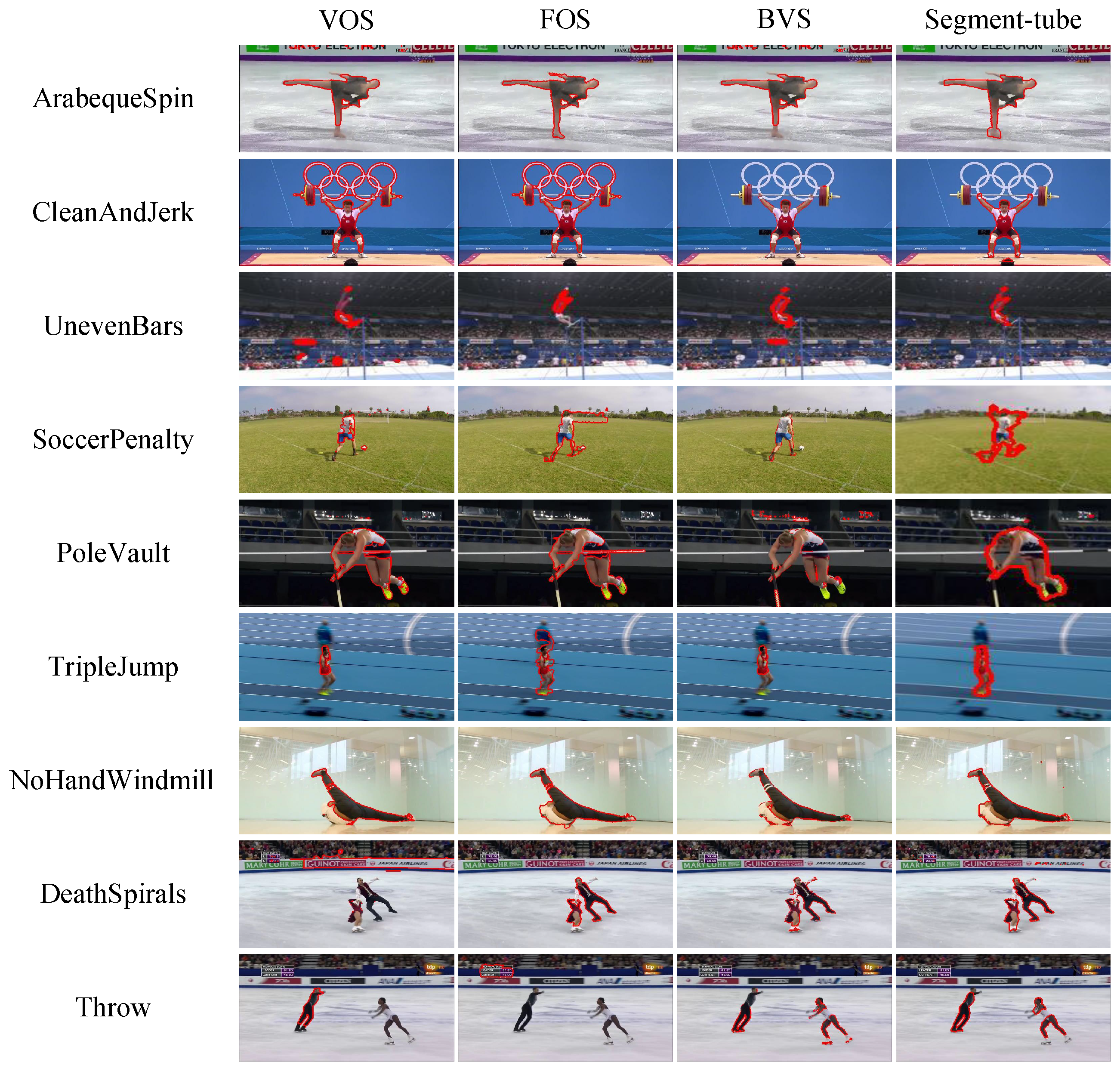 Sensors | Free Full-Text | Segment-Tube: Spatio-Temporal Action ...