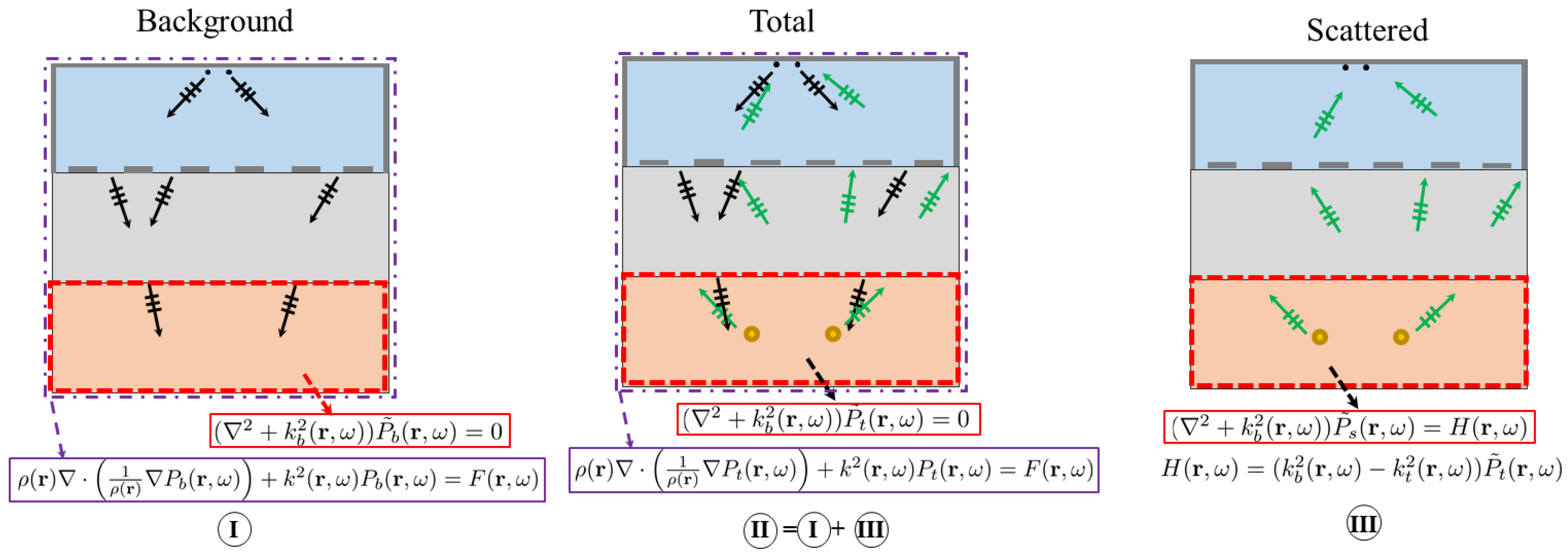 Sensors Free Full Text Holey Cavity Based Compressive Sensing For Ultrasound Imaging Html