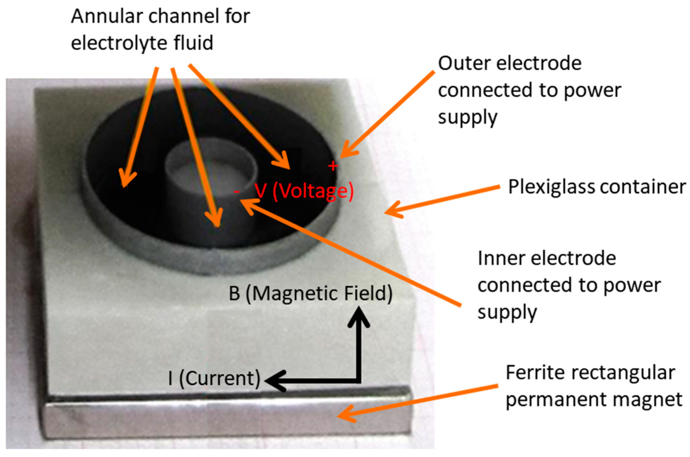 Sensors 18 01683 g001