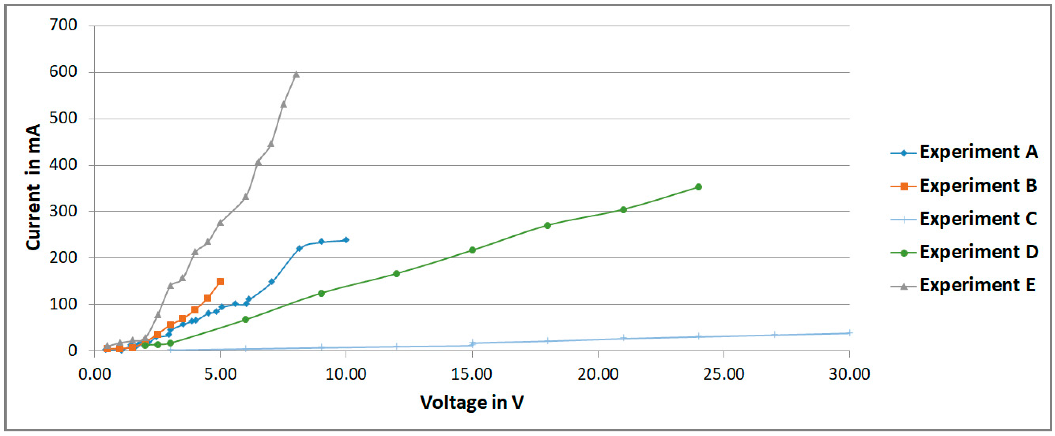 Sensors 18 01683 g008