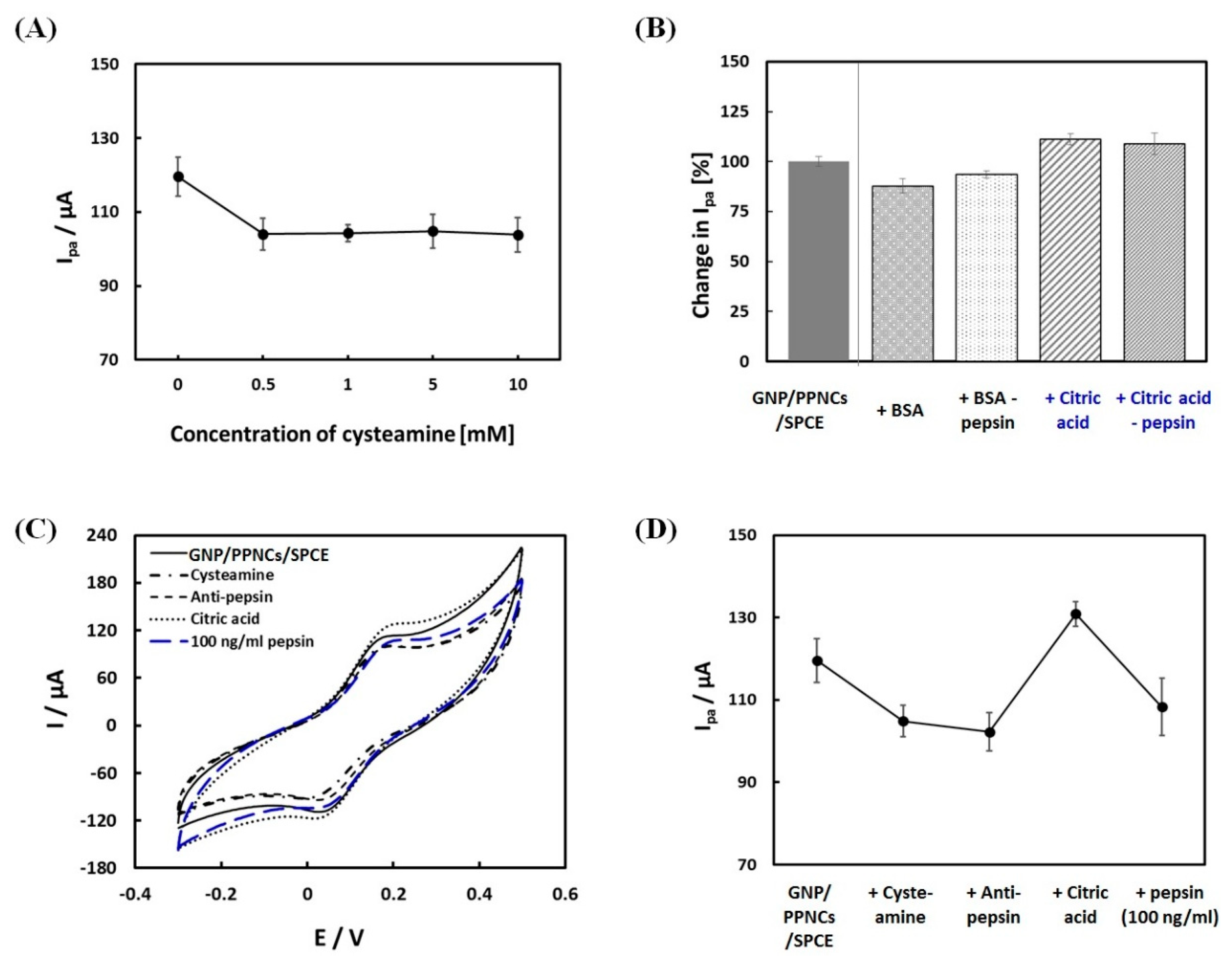 Sensors 18 01685 g003