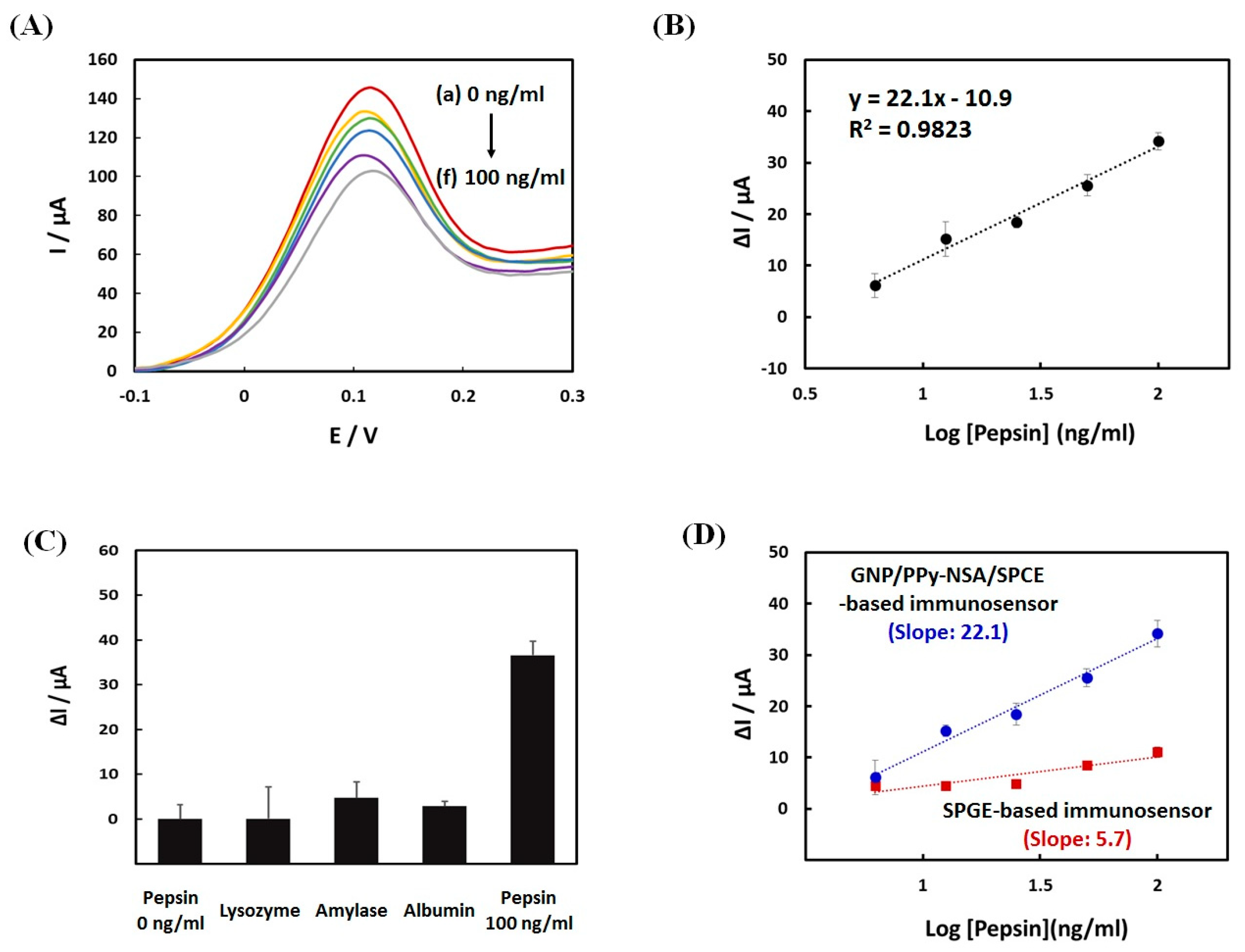 Sensors 18 01685 g004