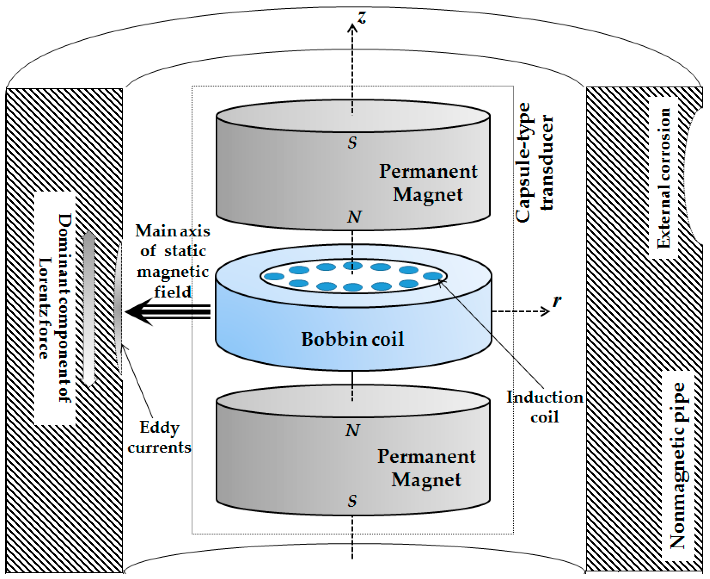 Sensors 18 01733 g001