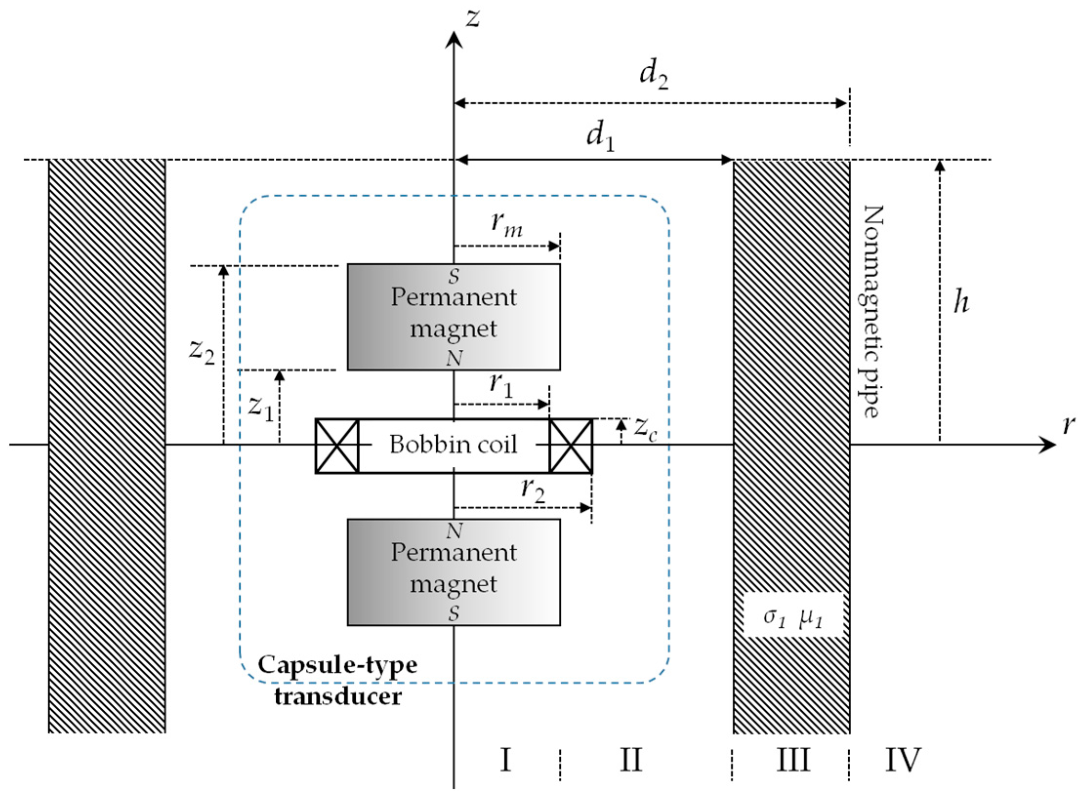 Sensors 18 01733 g003