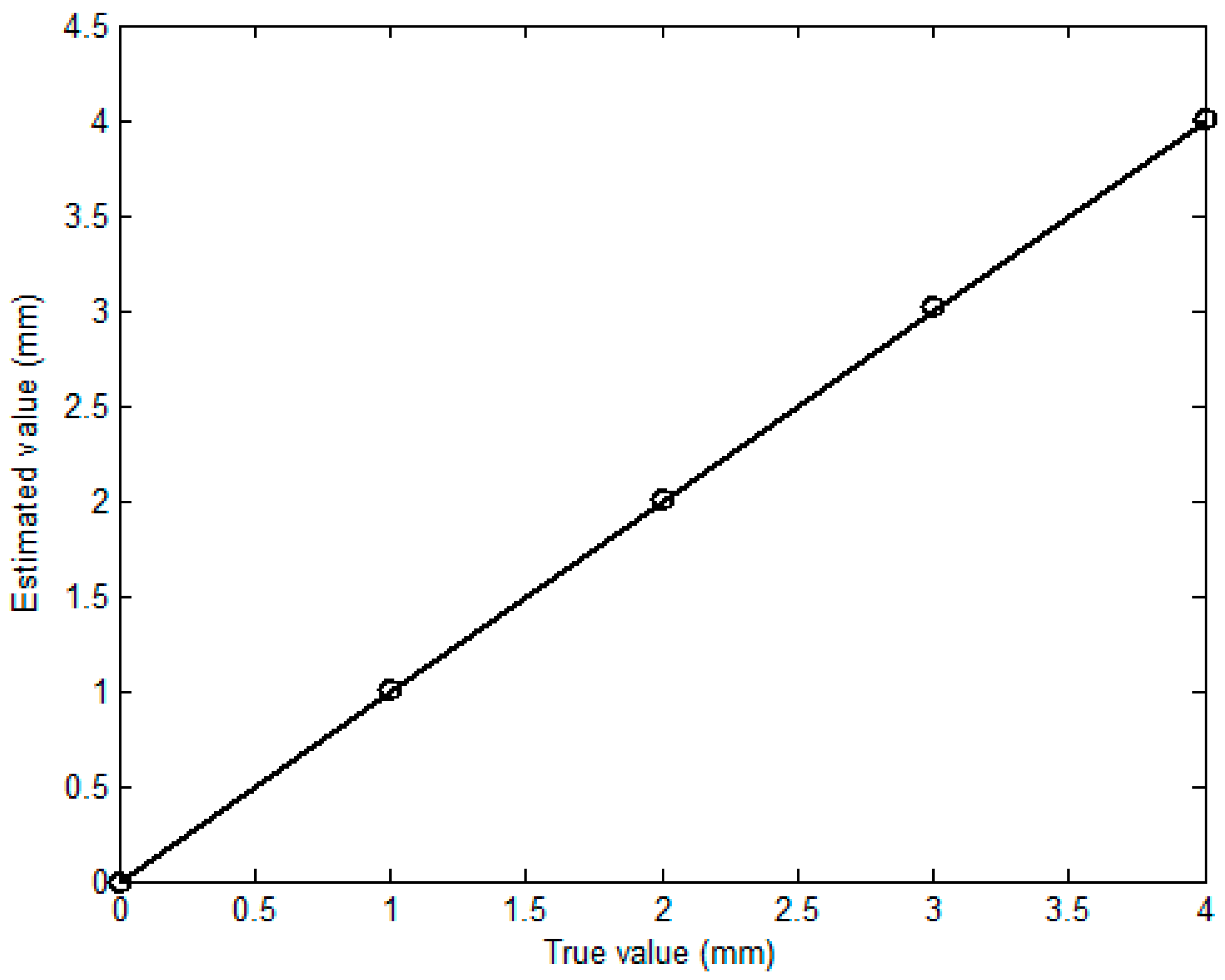 Sensors 18 01733 g009