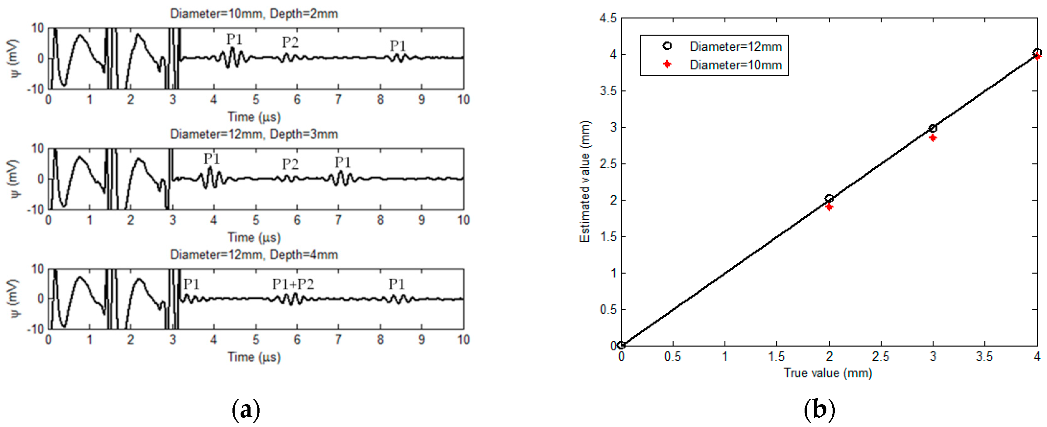 Sensors 18 01733 g011
