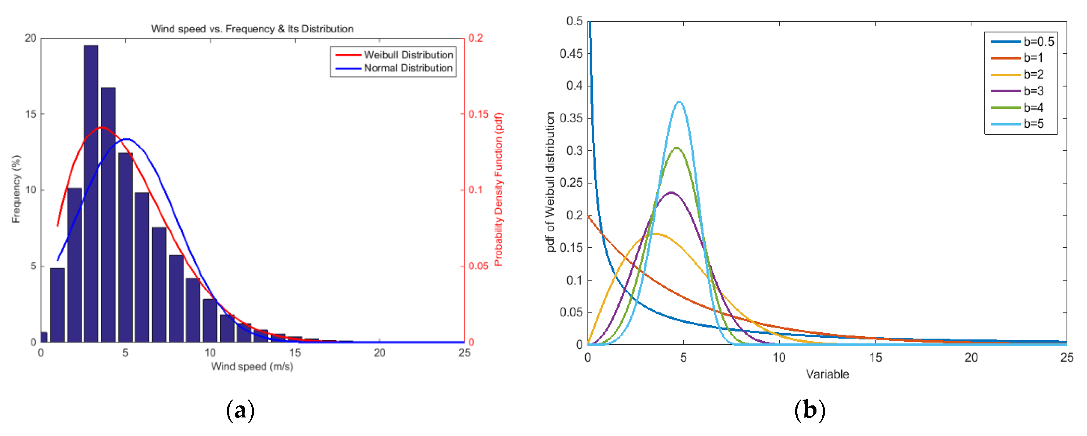 Sensors 18 01790 g002