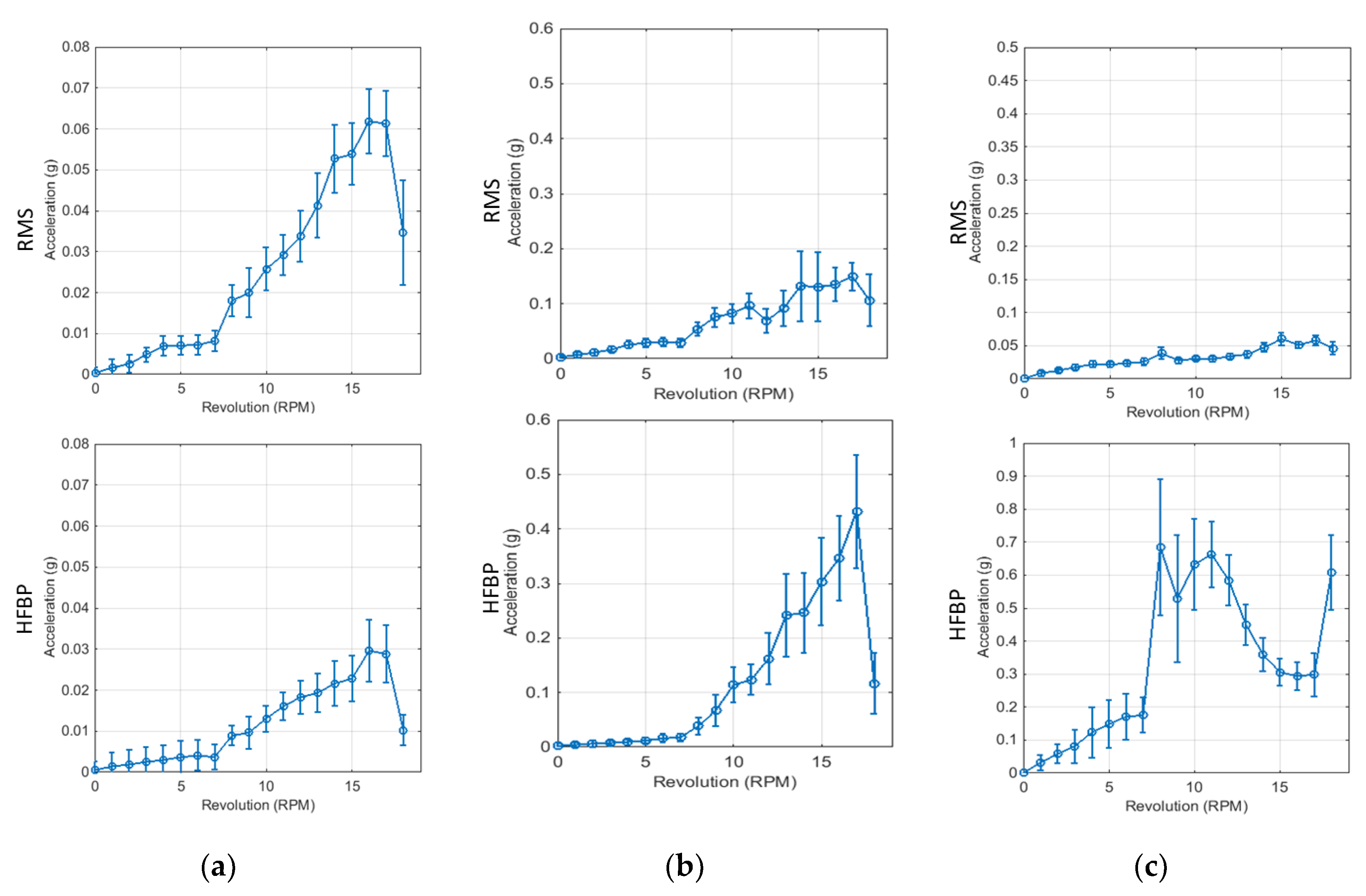 Sensors 18 01790 g005