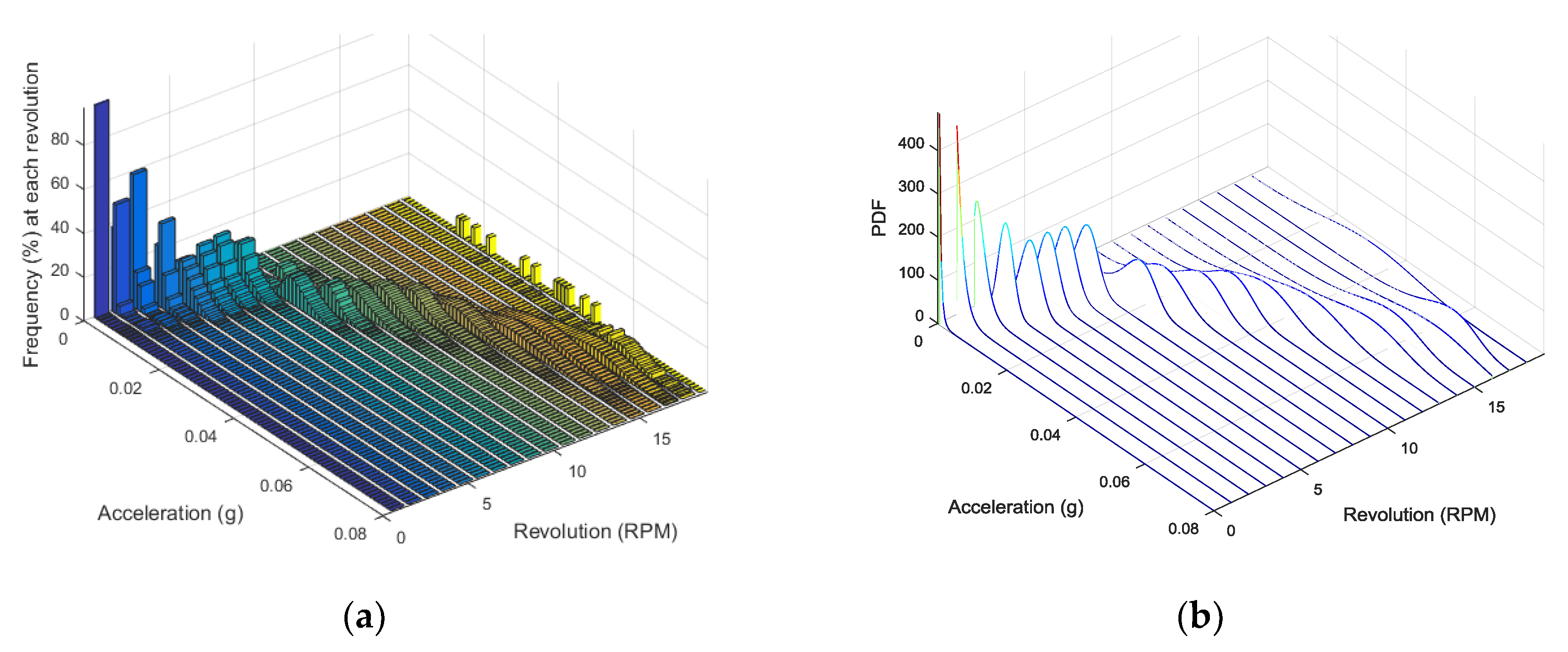 Sensors 18 01790 g006