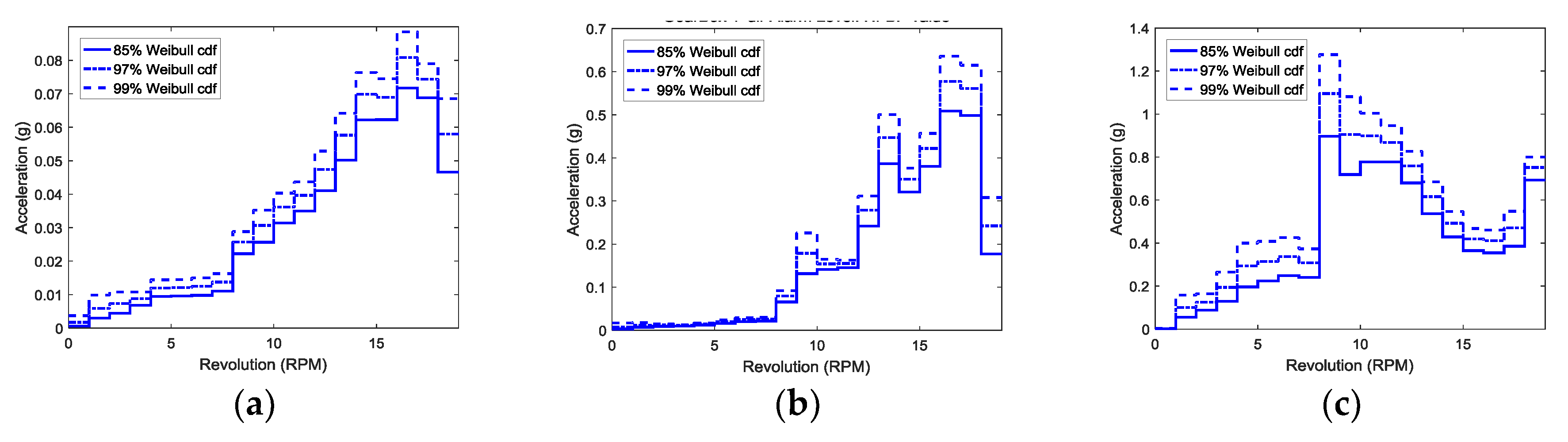 Sensors 18 01790 g007
