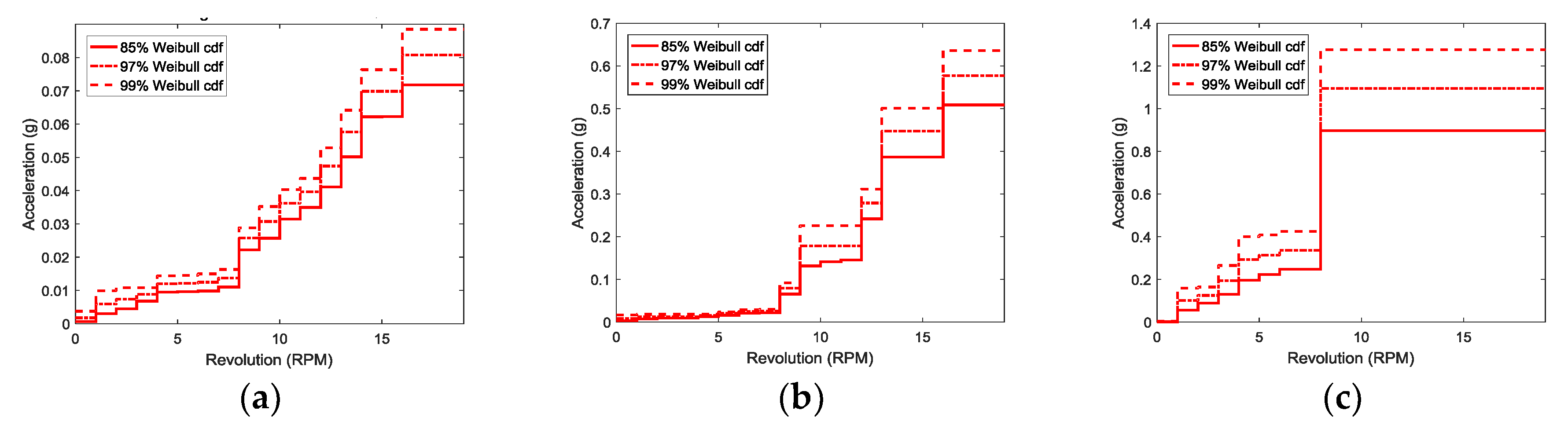Sensors 18 01790 g008