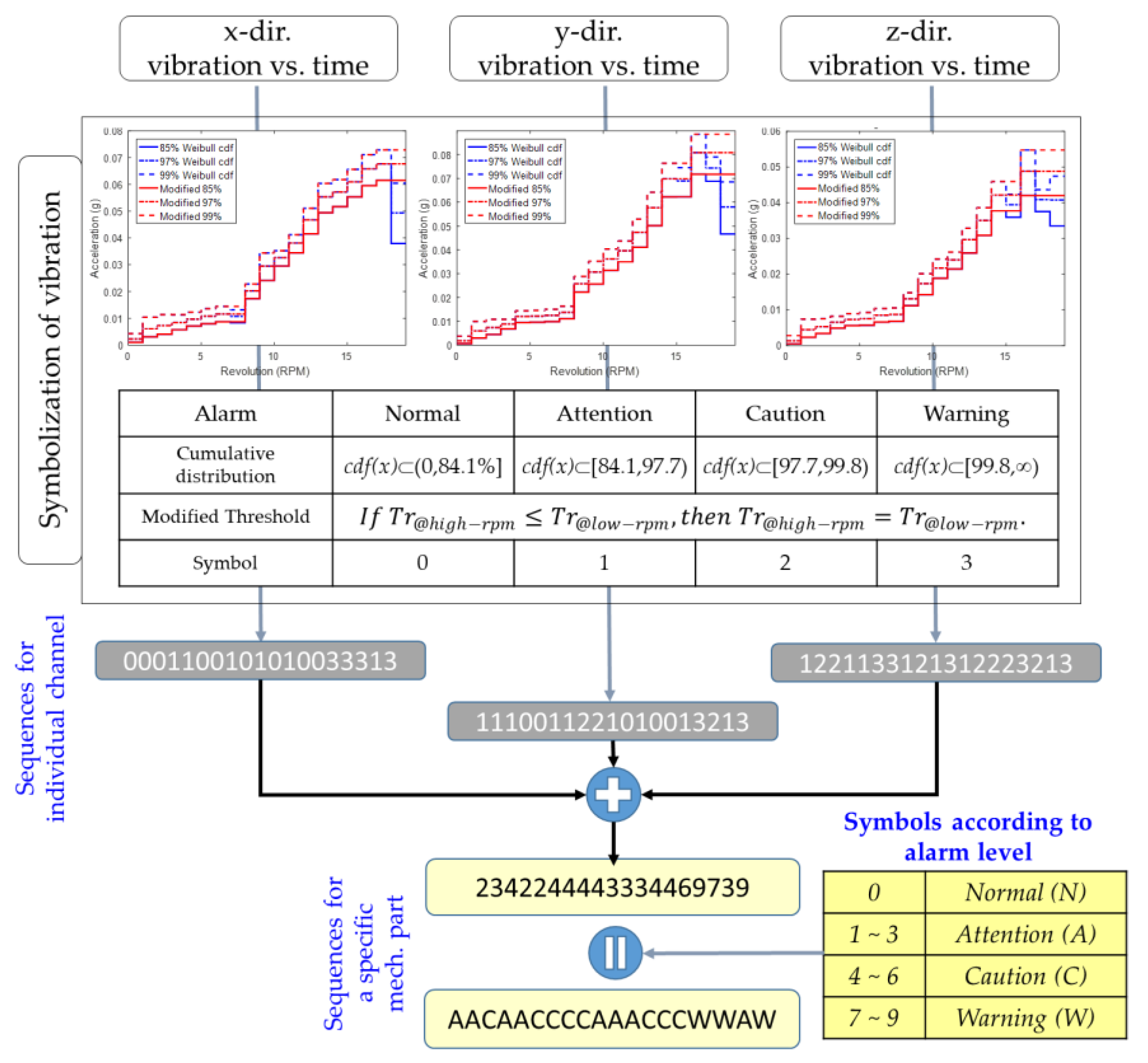 Sensors 18 01790 g010
