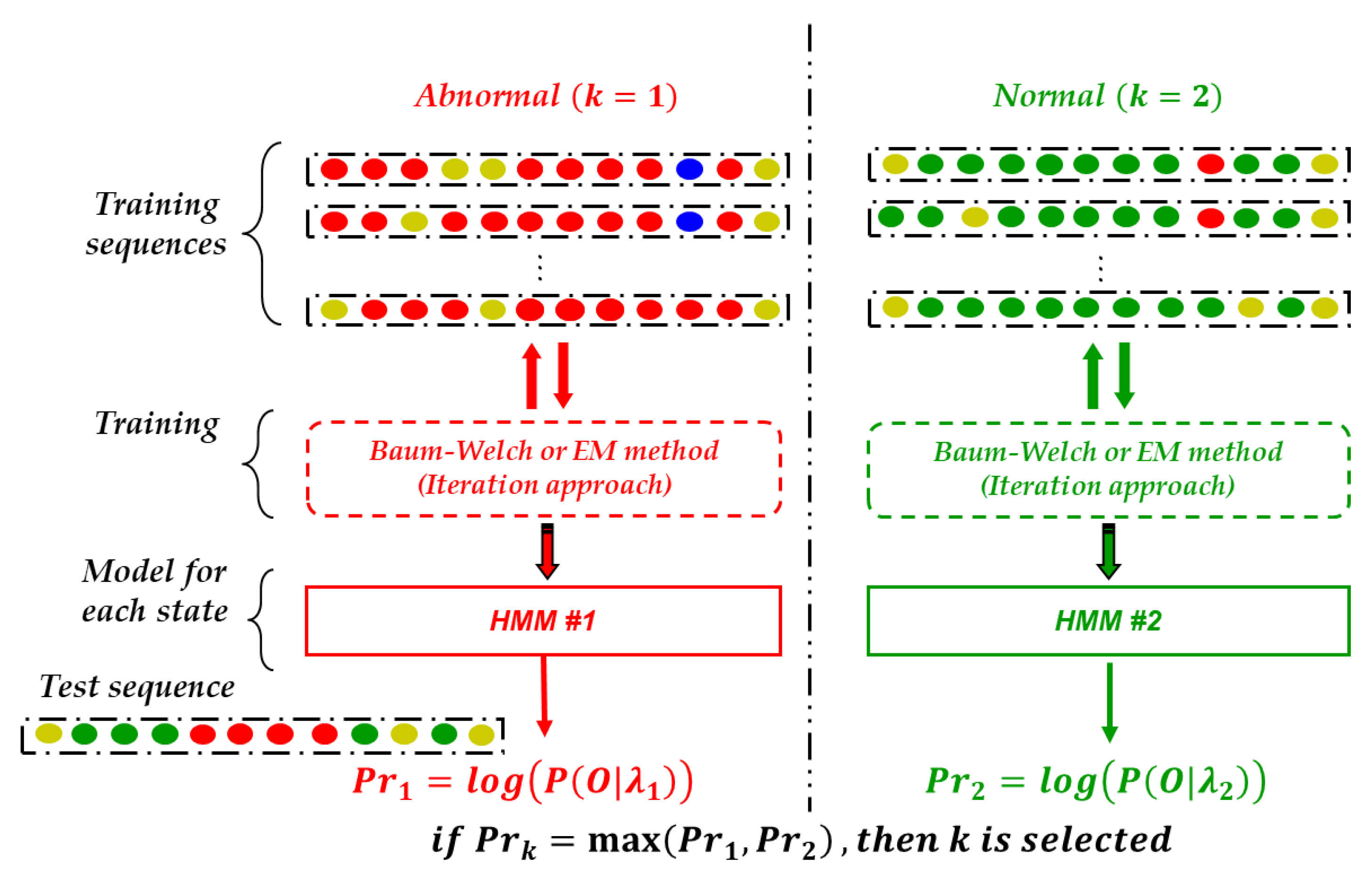Sensors 18 01790 g011