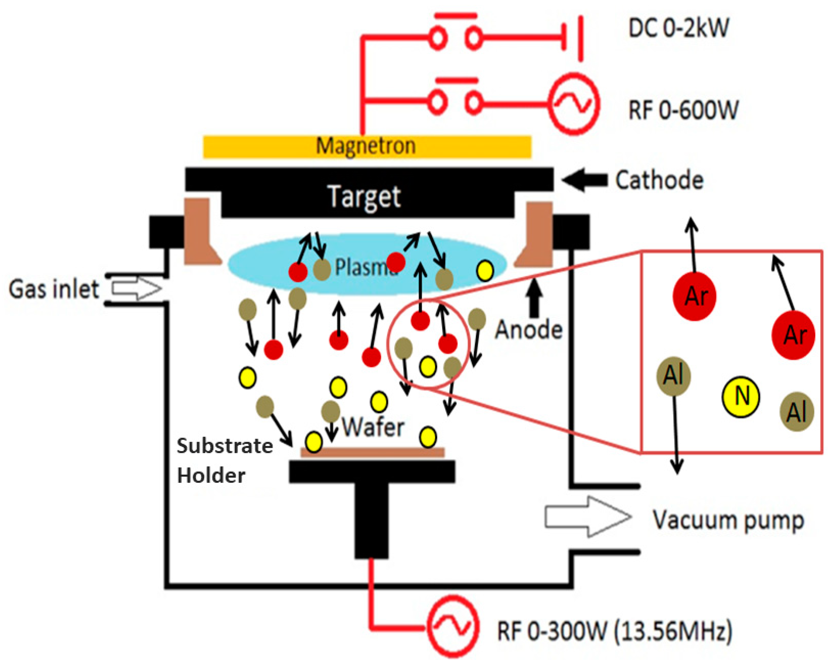 Sensors Free Full Text Reactive Sputtering Of Aluminum Nitride 002 Thin Films For Piezoelectric Applications A Review Html