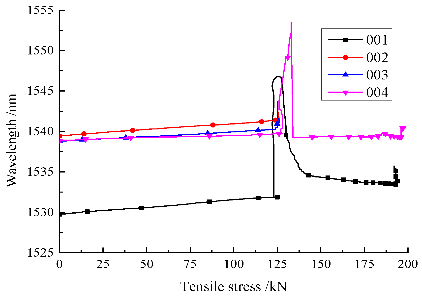 Sensors 18 01799 g009