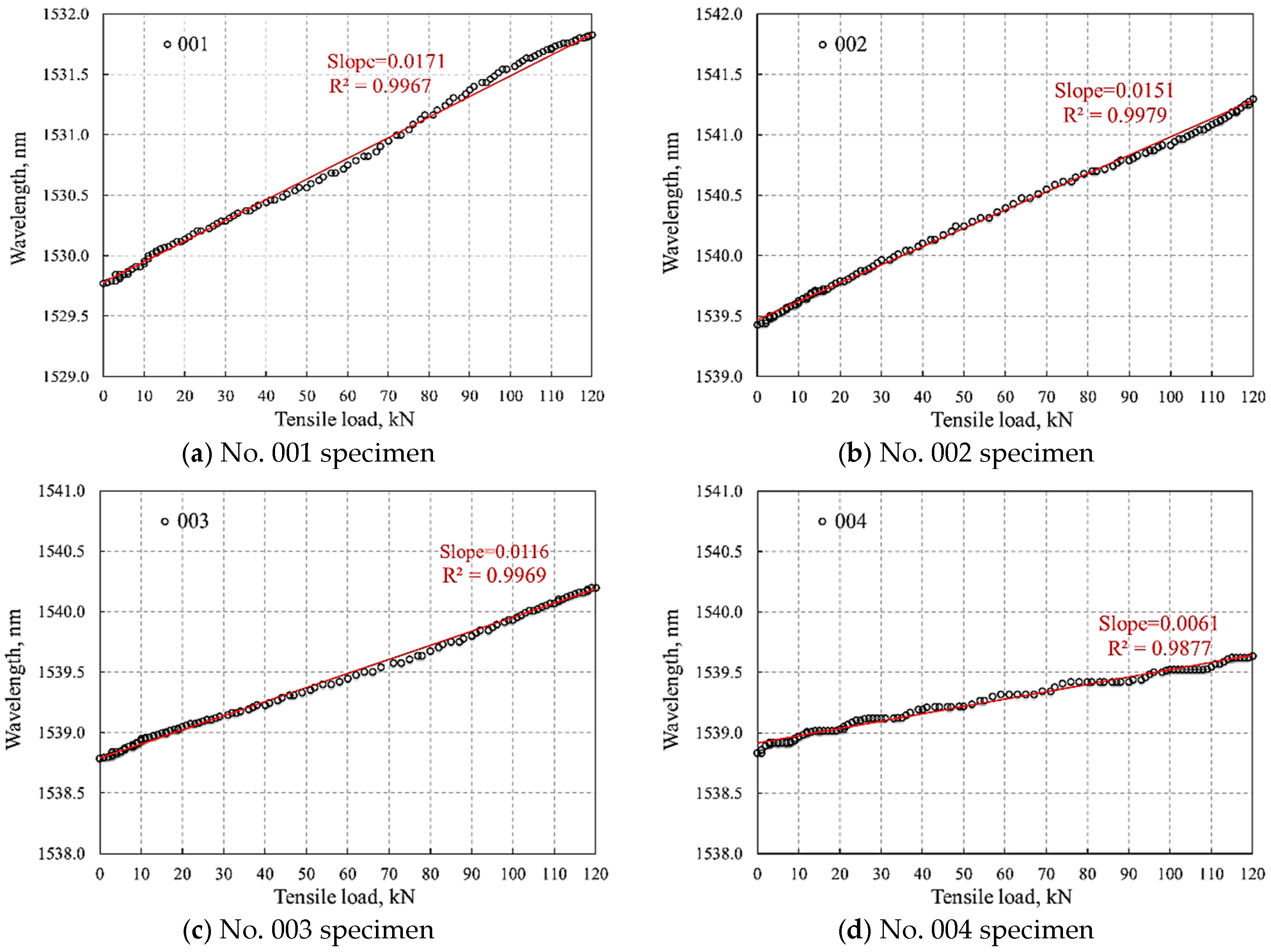 Sensors 18 01799 g010