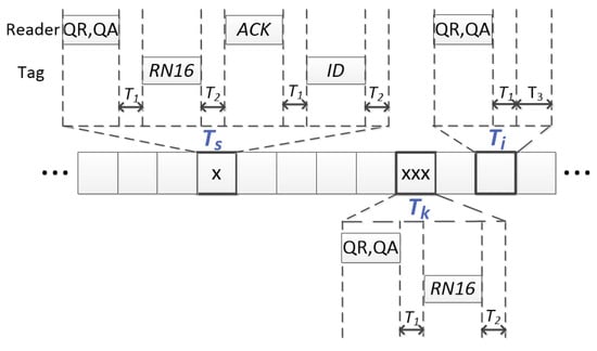 a software radio-based uhf rfid reader for phy/mac experimentation