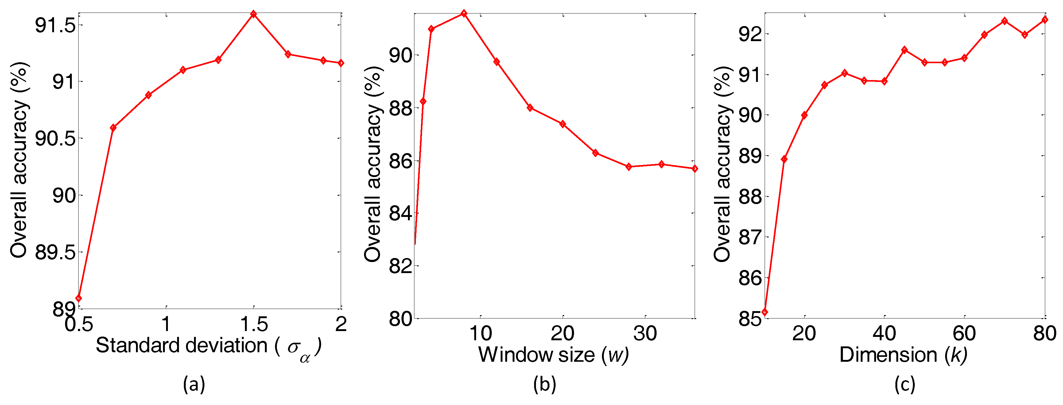 Sensors 18 01978 g003