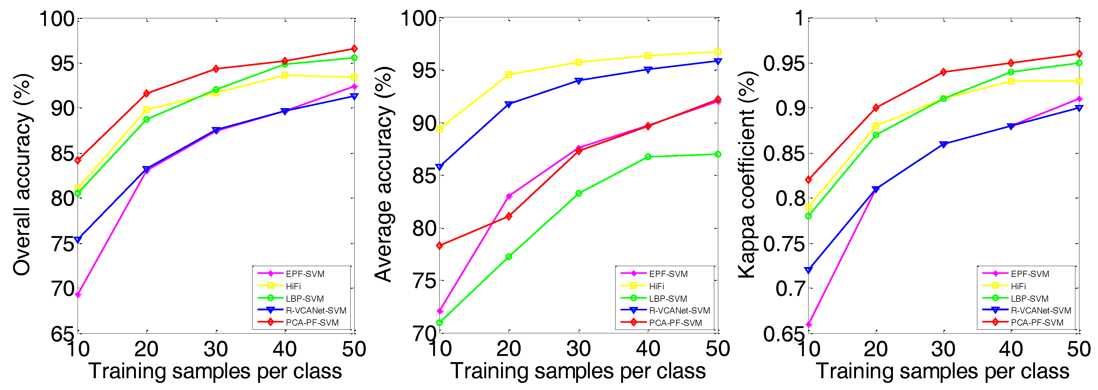 Sensors 18 01978 g007