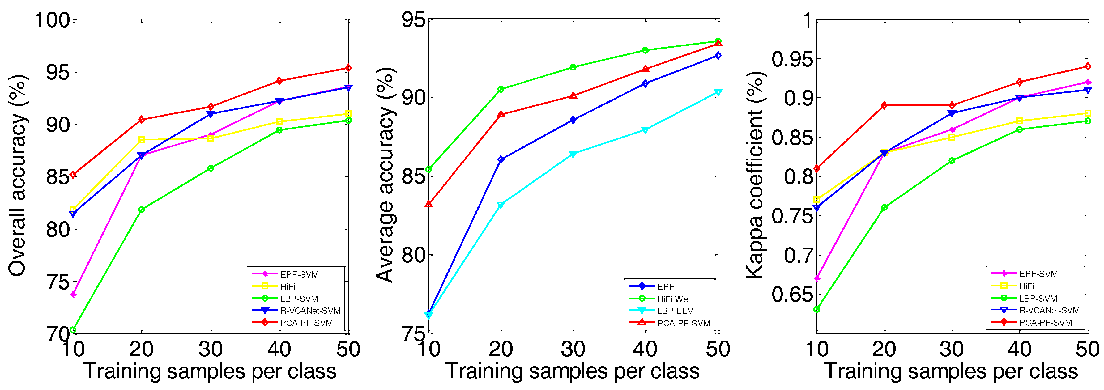 Sensors 18 01978 g009