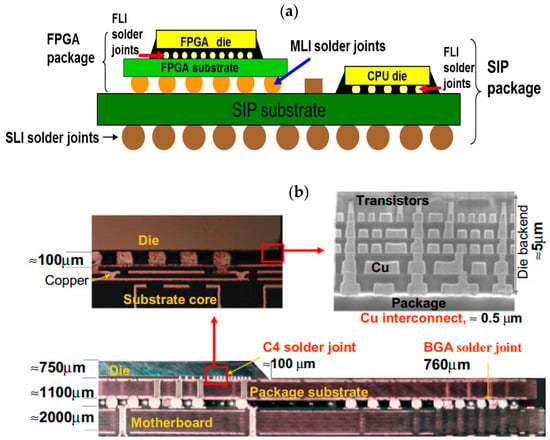 https://www.mdpi.com/sensors/sensors-18-01981/article_deploy/html/images/sensors-18-01981-g002-550.jpg