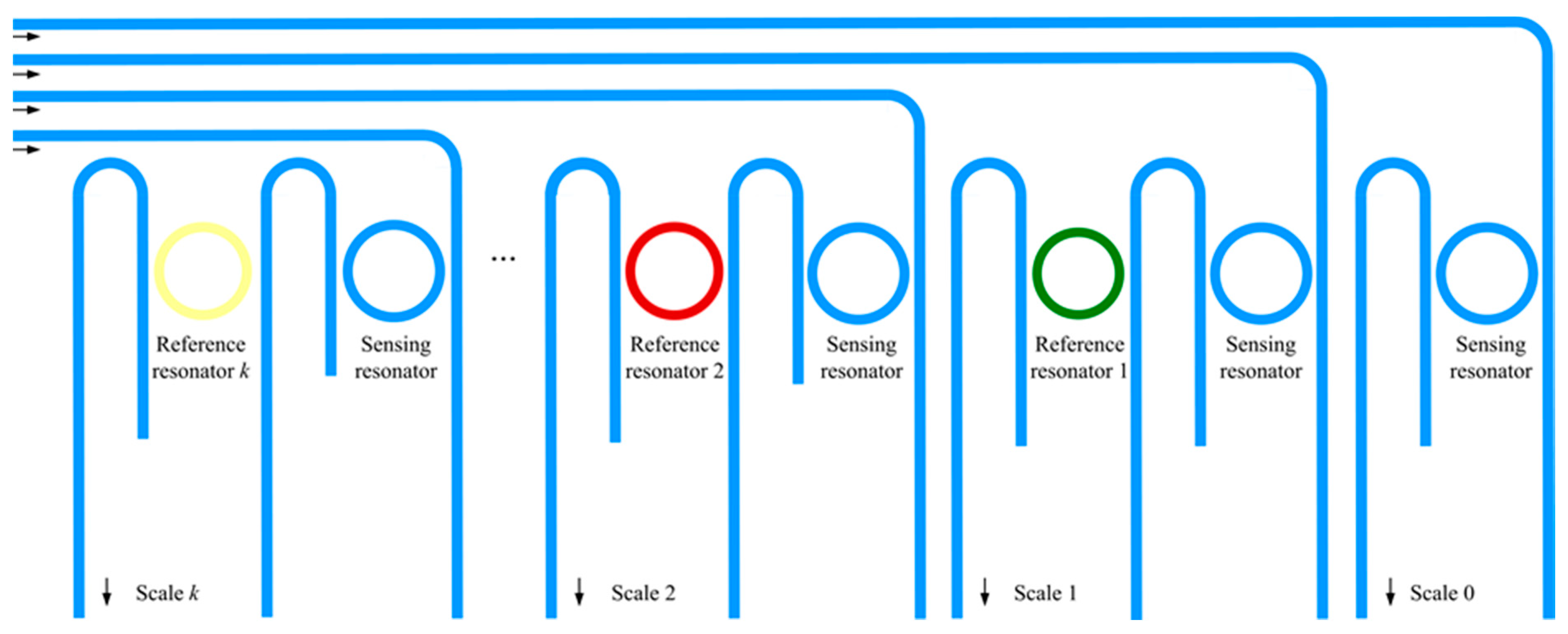 Sensors 18 01987 g005