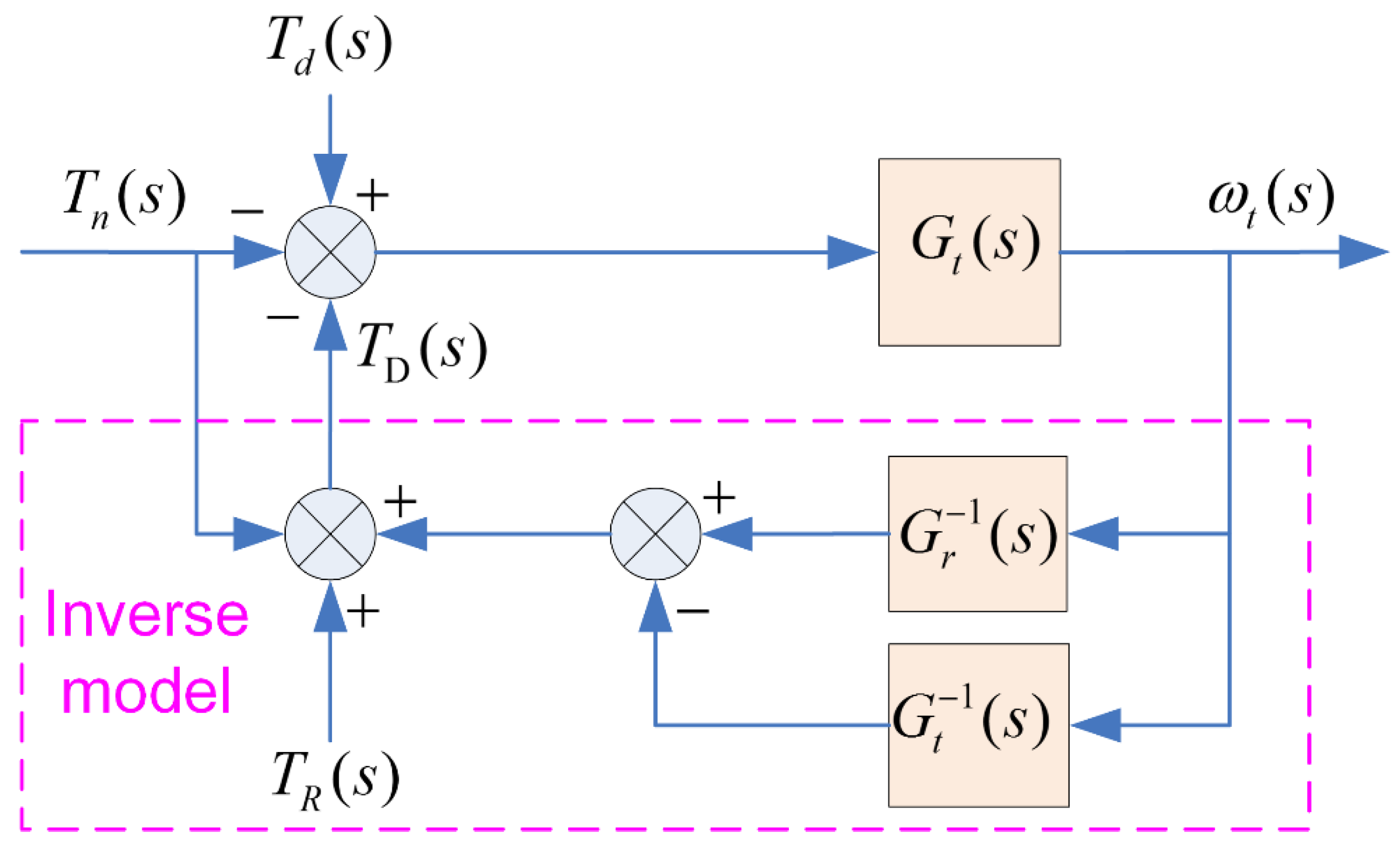 Sensors 18 01993 g005