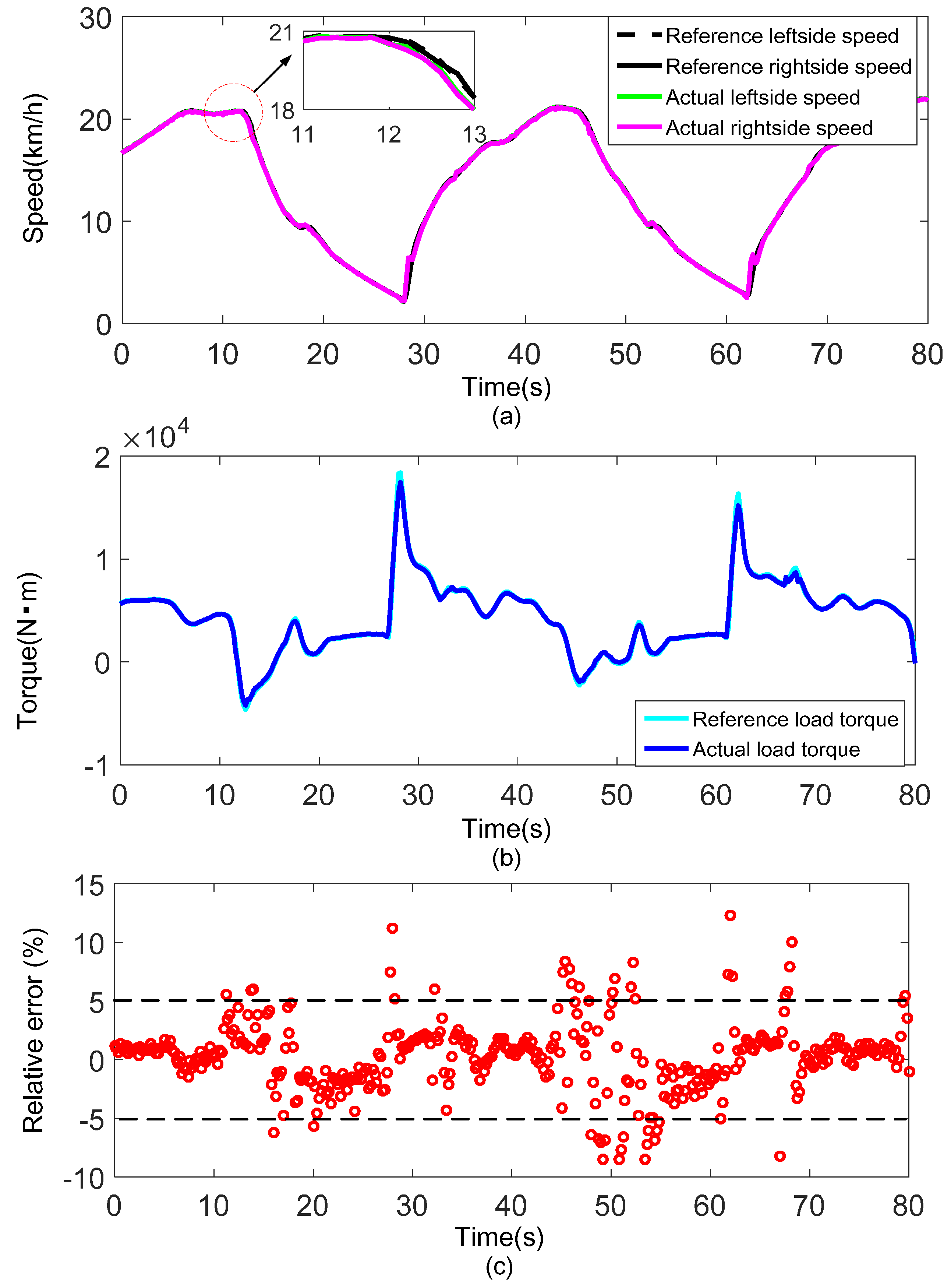 Sensors 18 01993 g012