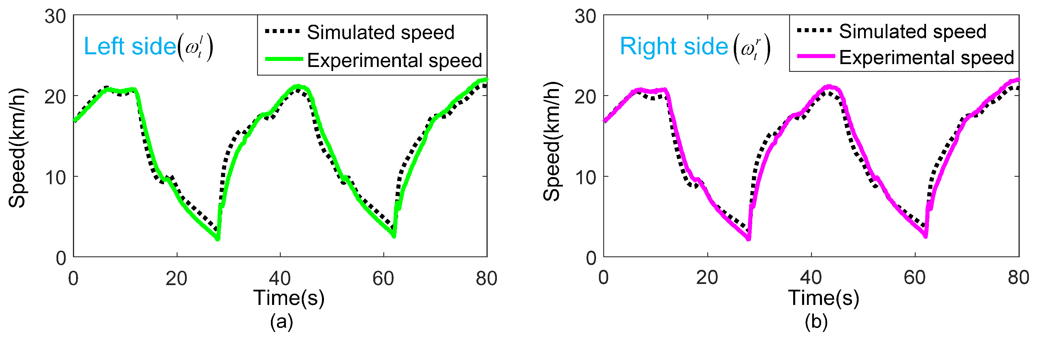 Sensors 18 01993 g015