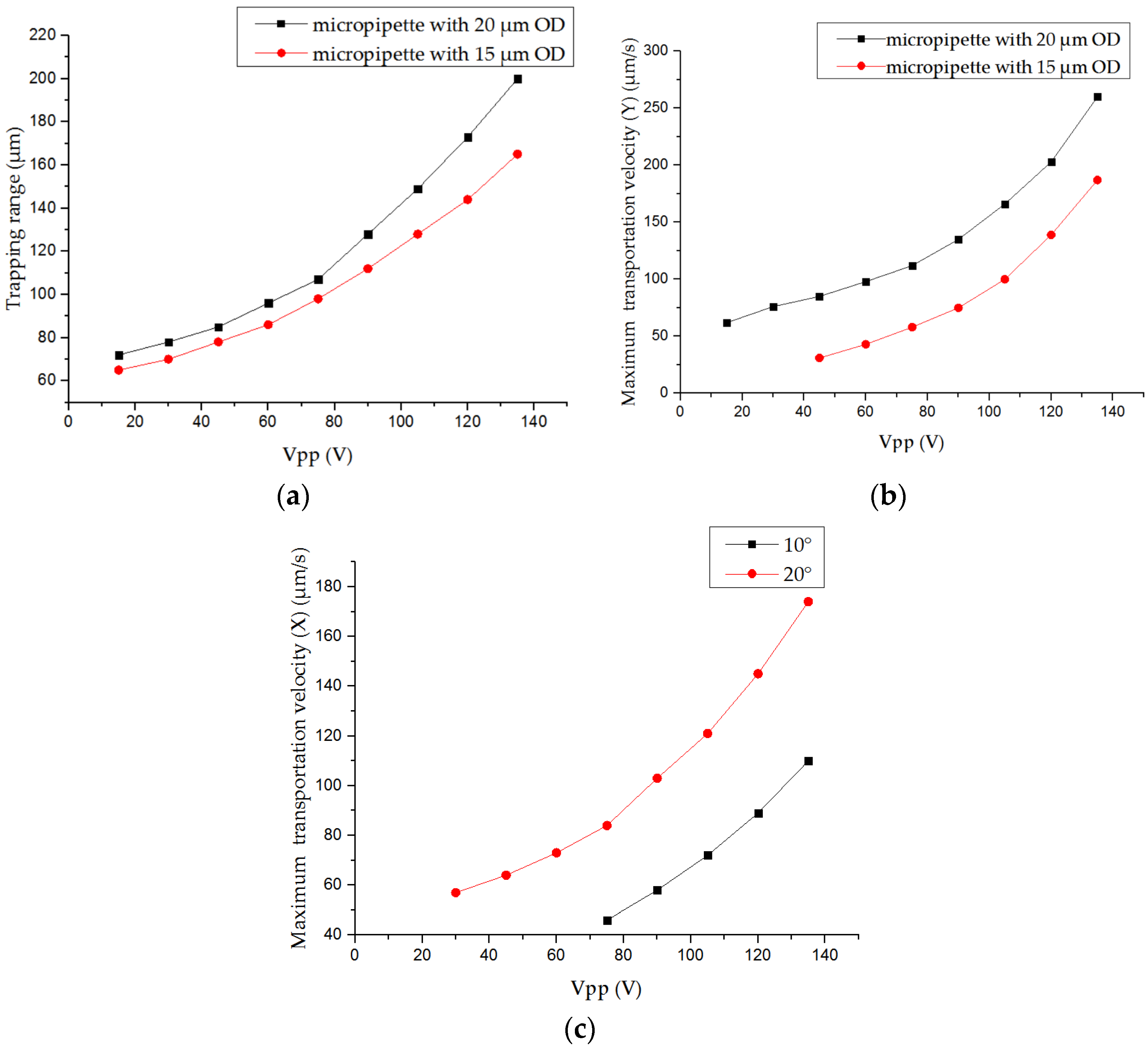 Sensors 18 02002 g007