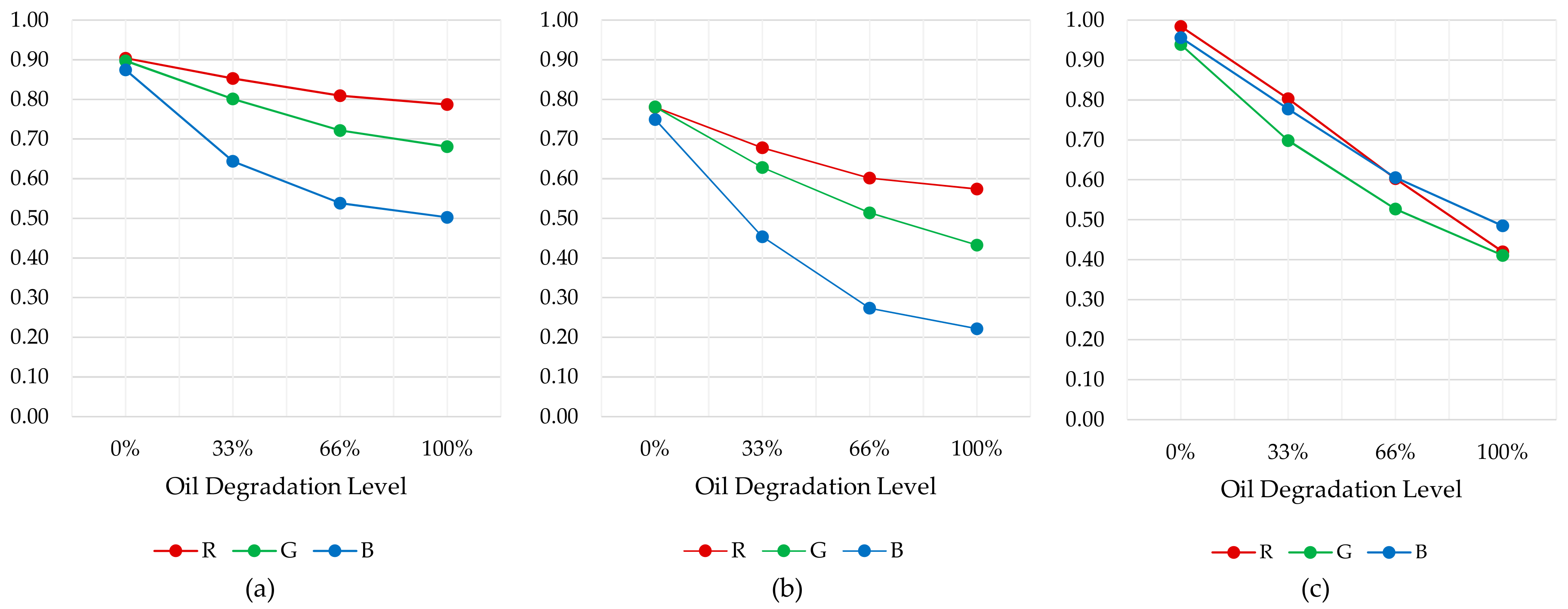 oil sensor cost