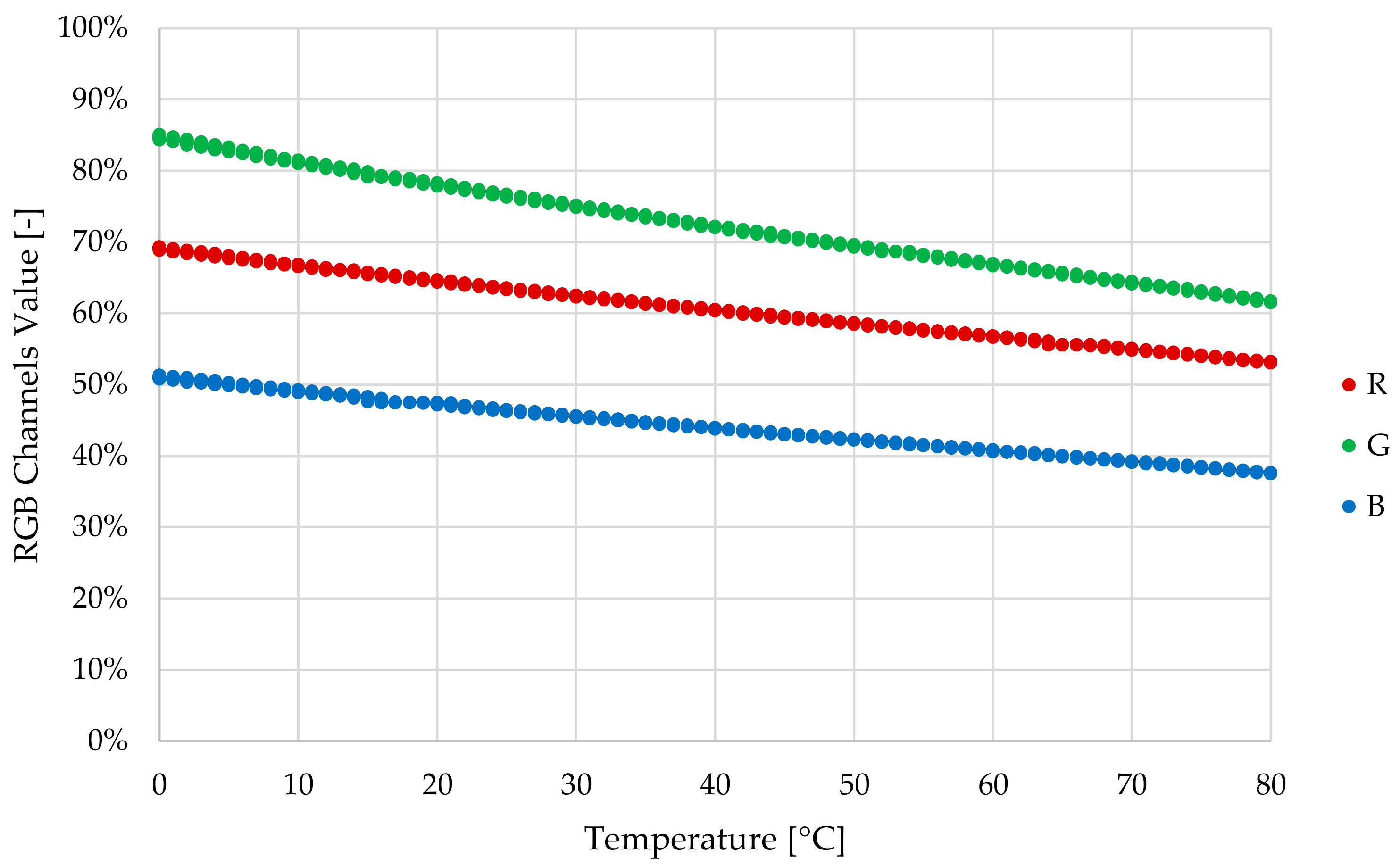 oil sensor cost