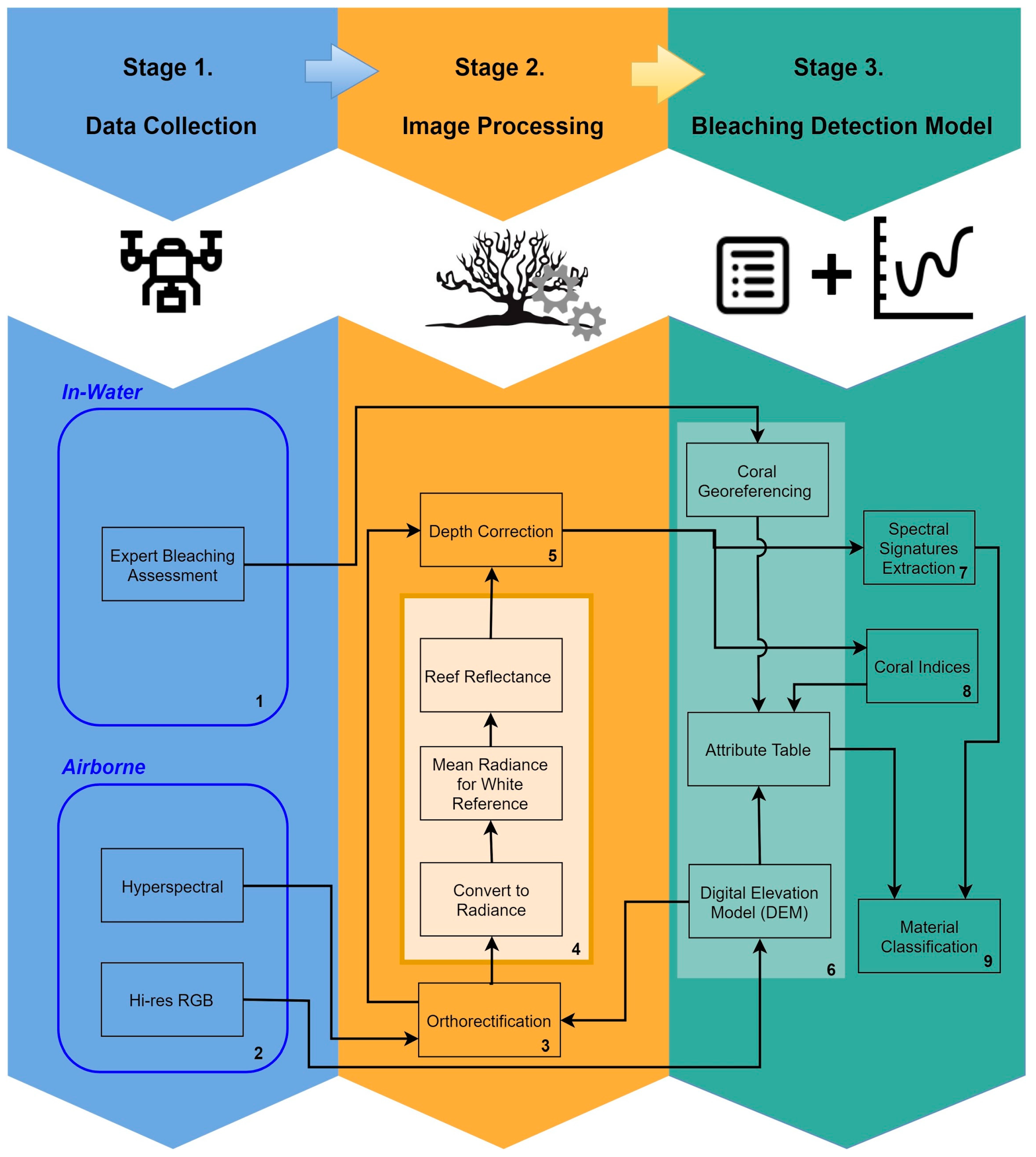 Sensors 18 02026 g001 Sensors 18 02026 g001