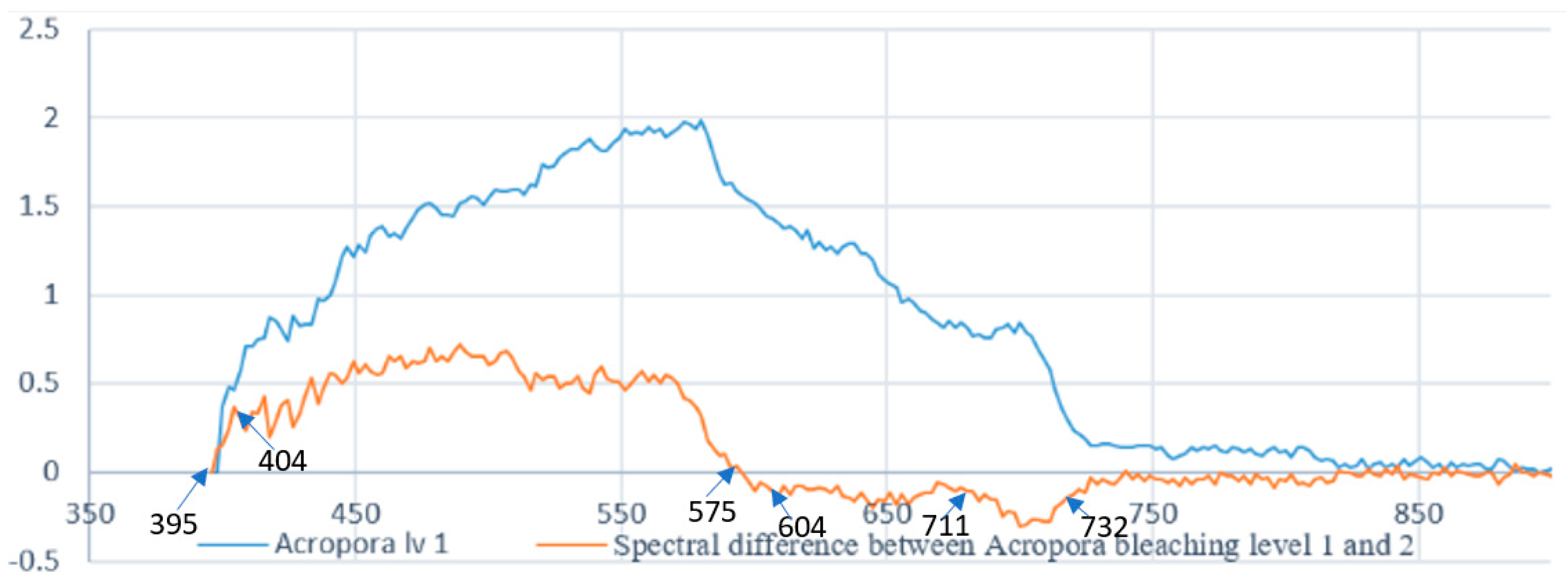 Sensors 18 02026 g011 Sensors 18 02026 g011