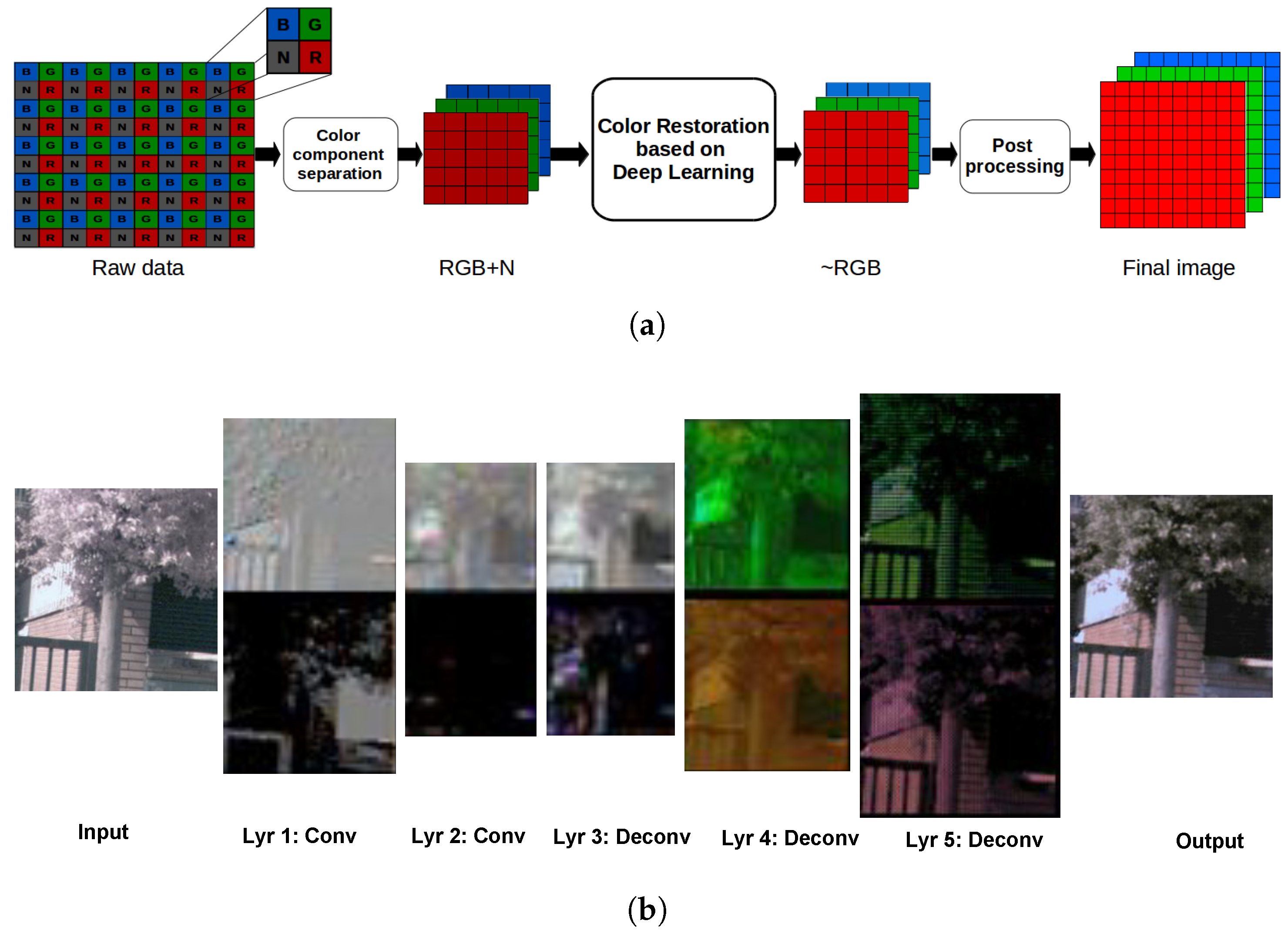 Sensors | Free Full-Text | Wide-Band Color Imagery Restoration for RGB-NIR  Single Sensor Images