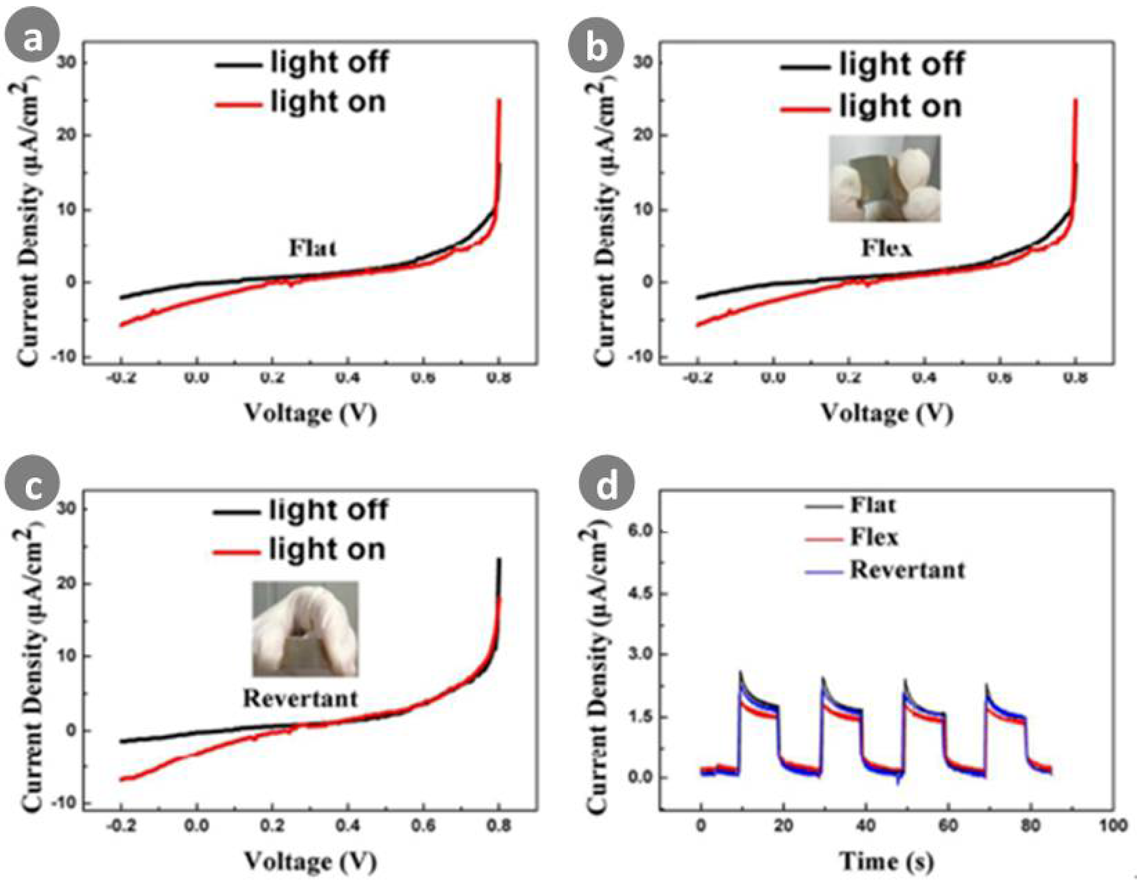 detectors of ultraviolet rays